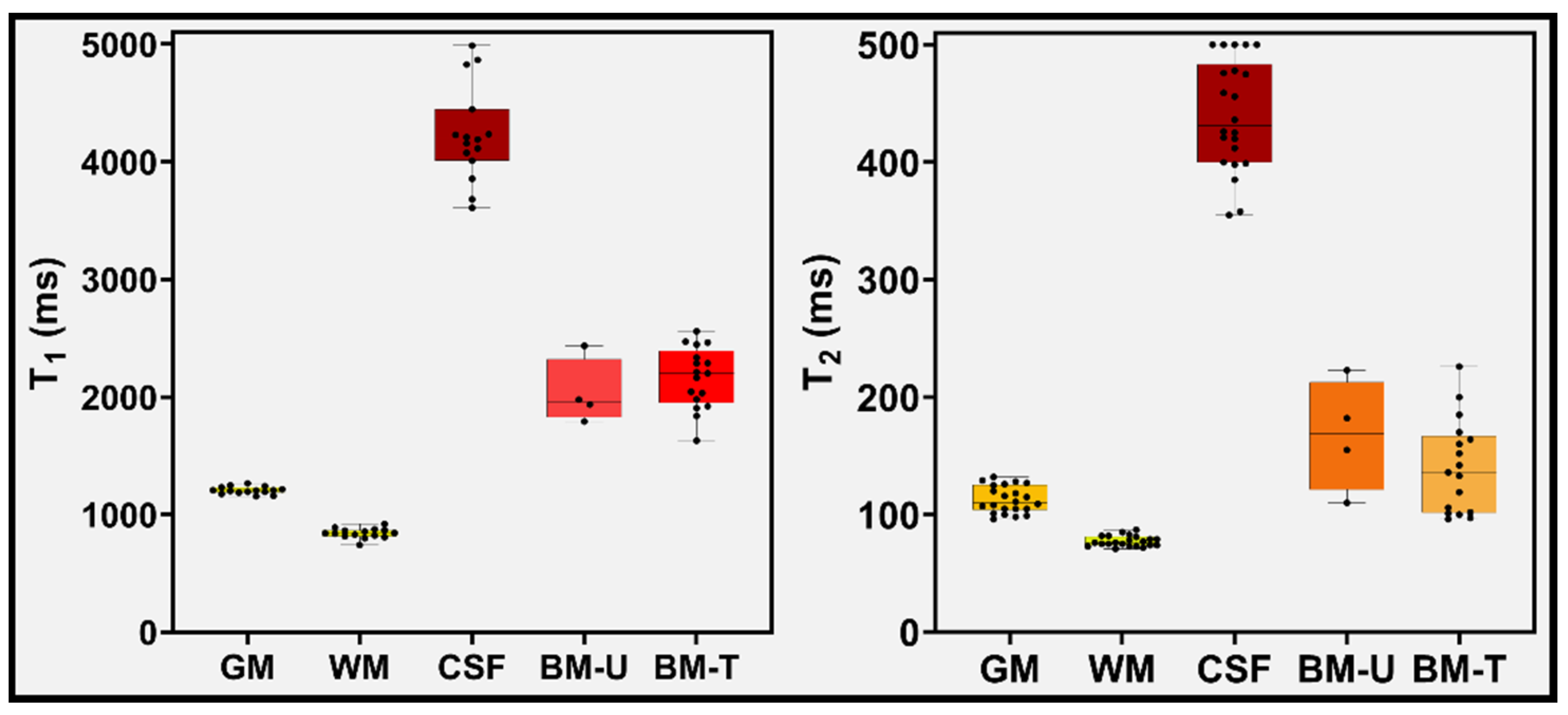 Cancers 14 05606 g004