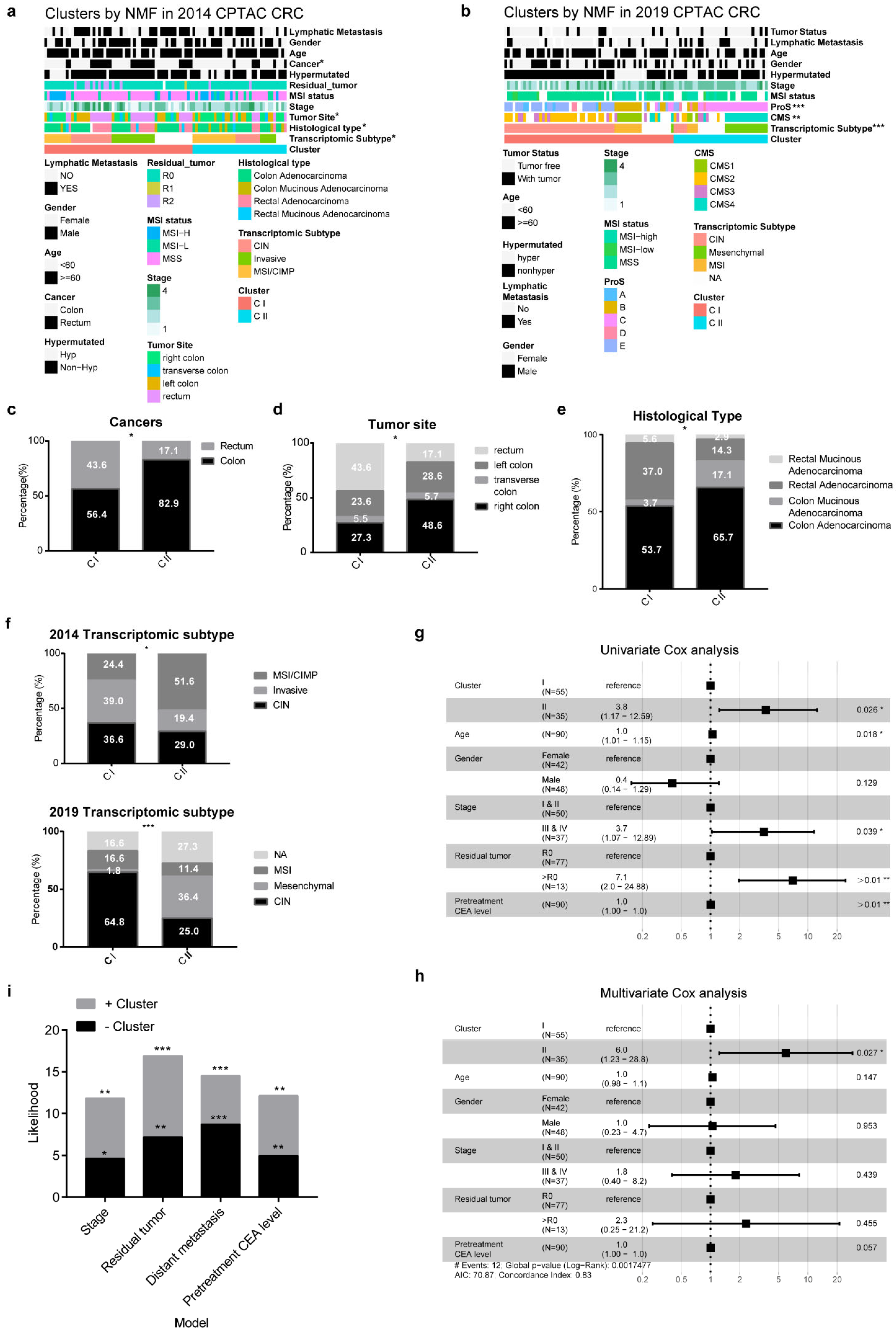 Cancers 14 05607 g002