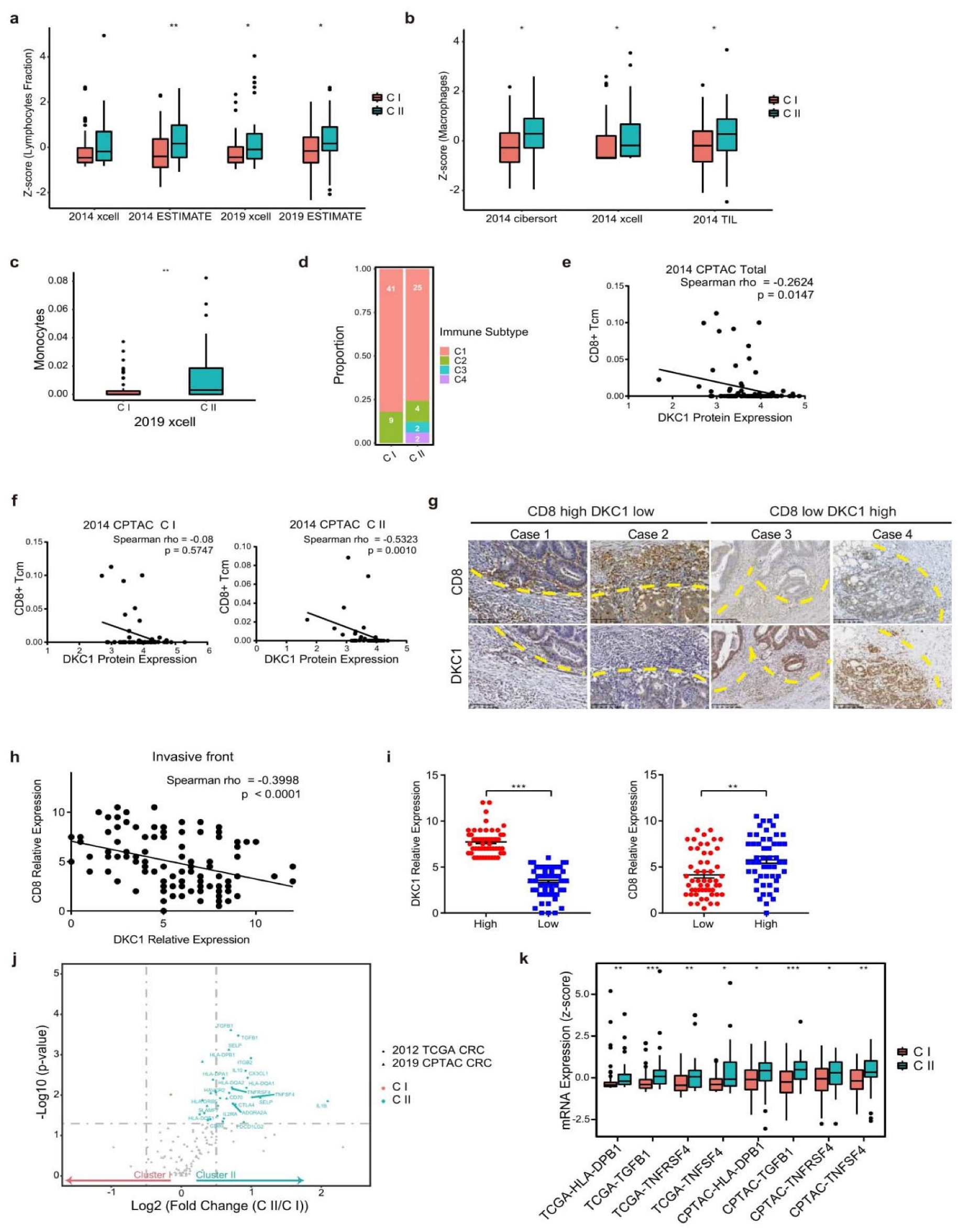 Cancers 14 05607 g004
