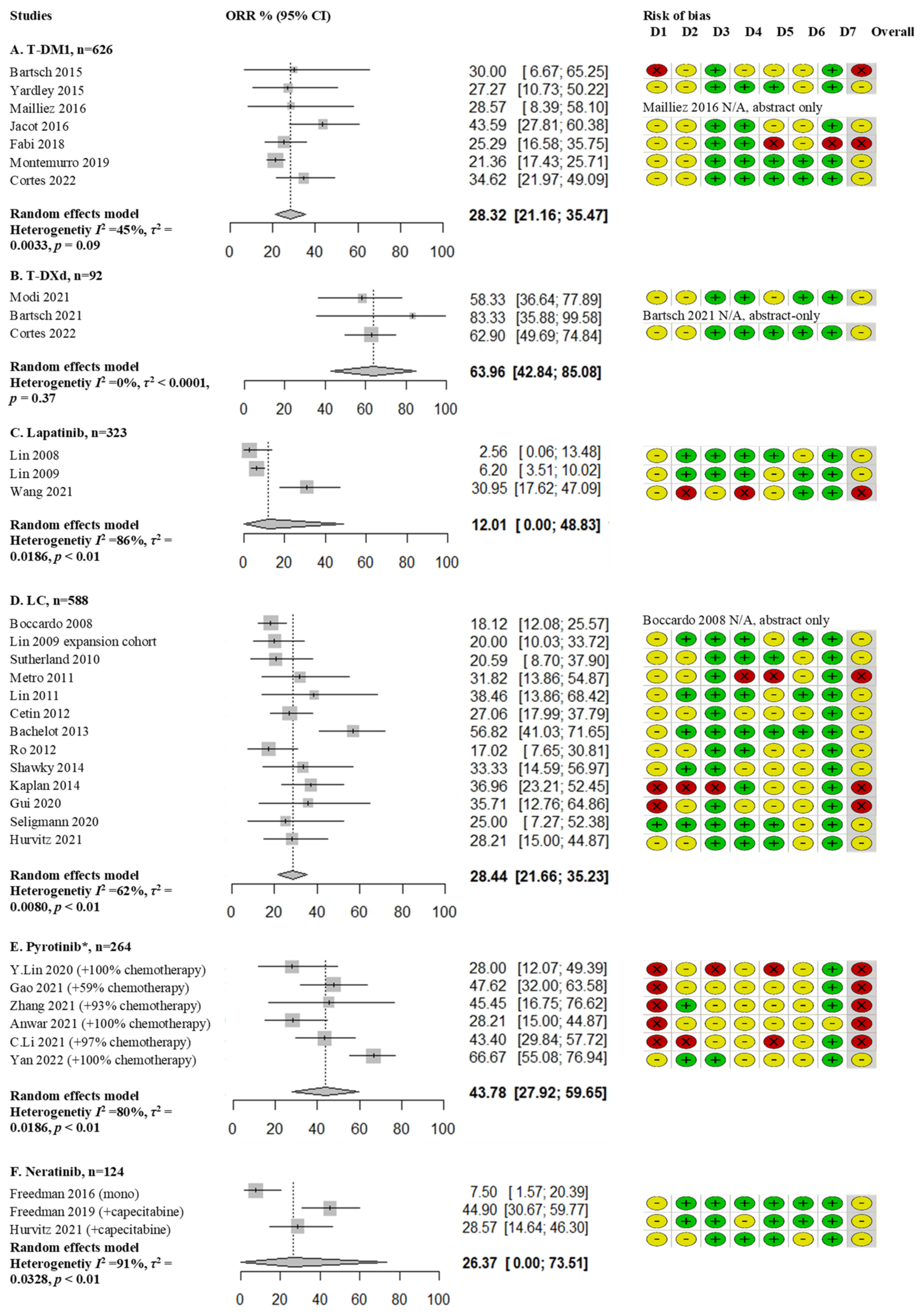 Cancers 14 05612 g002