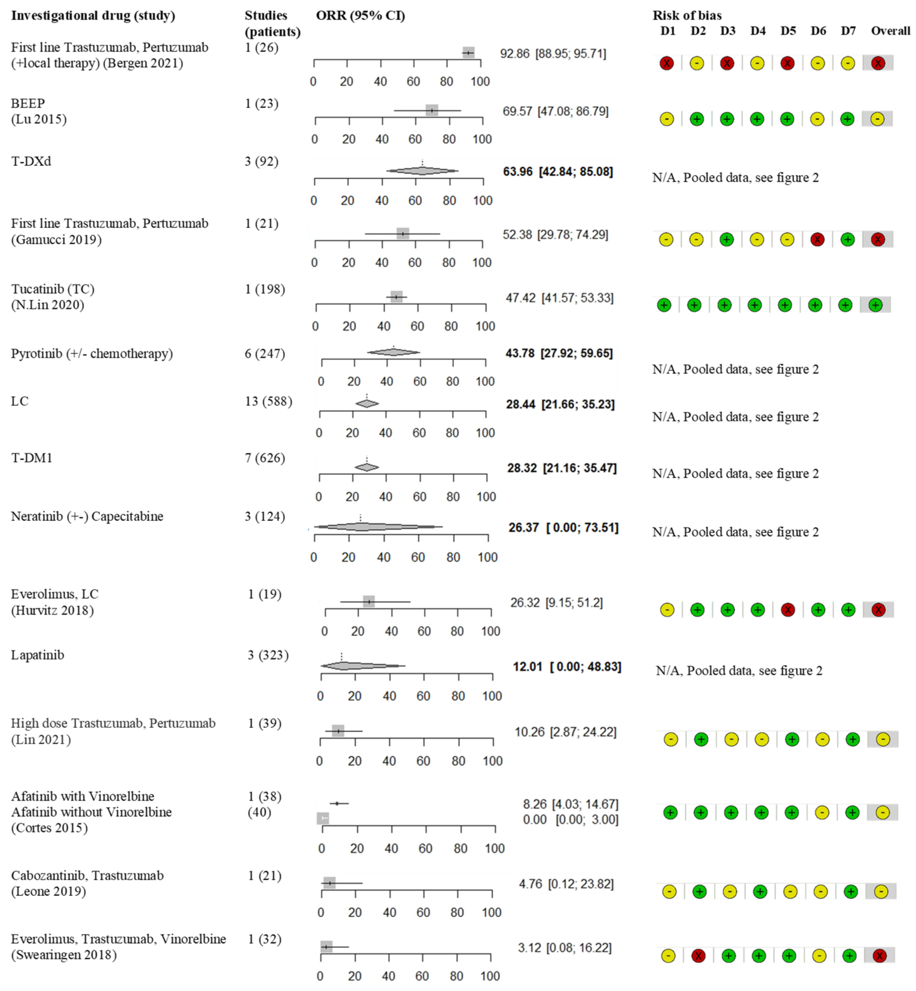 Cancers 14 05612 g003