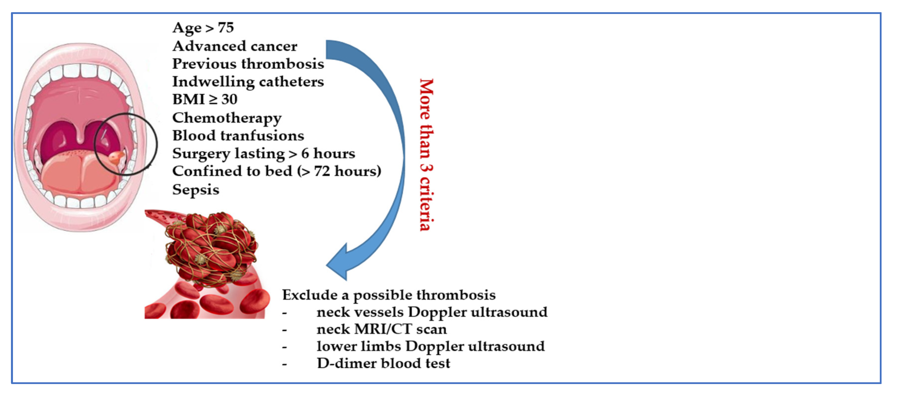 Cancers 14 05616 g002 Cancers 14 05616 g002