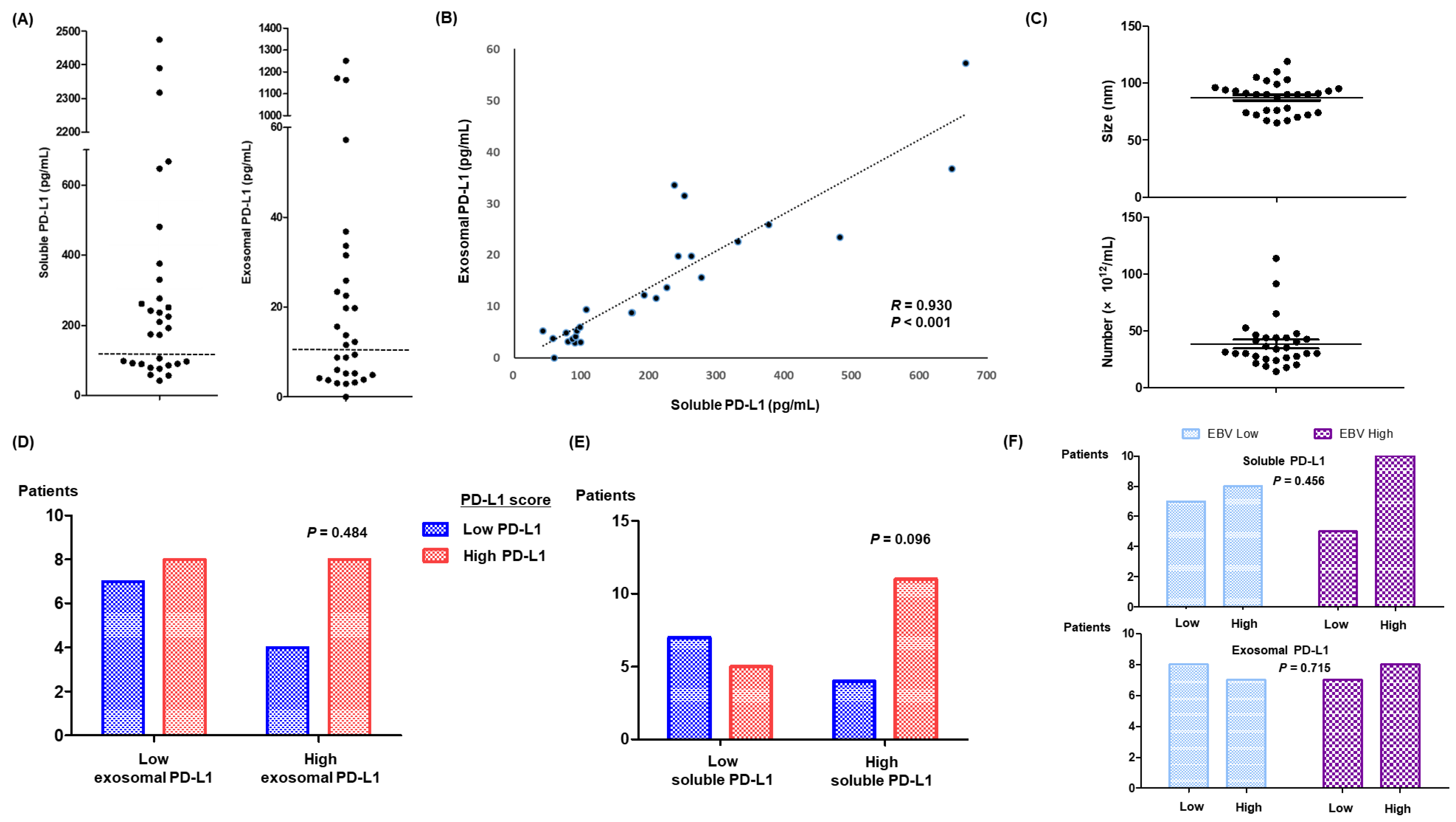 Cancers 14 05618 g002