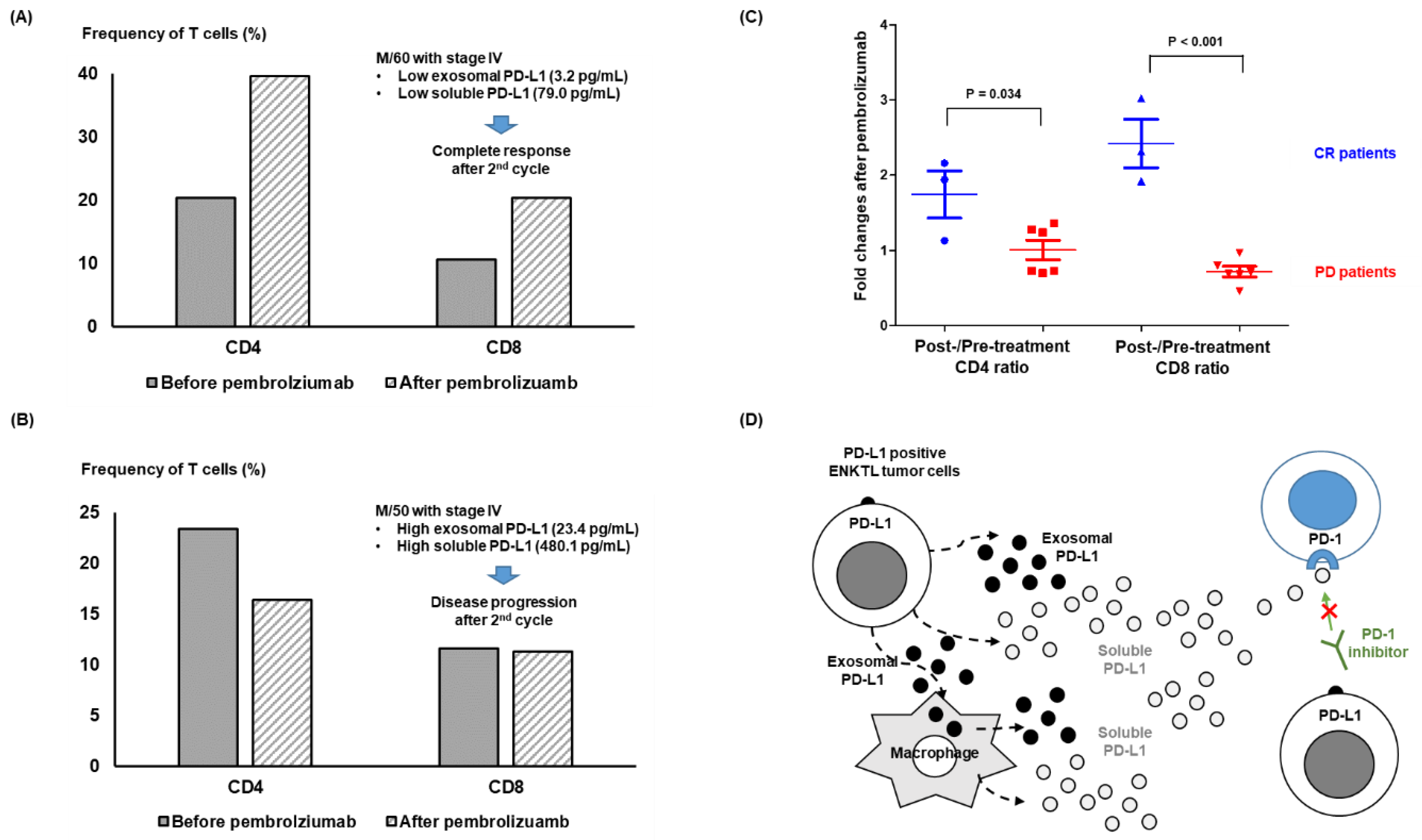 Cancers 14 05618 g005