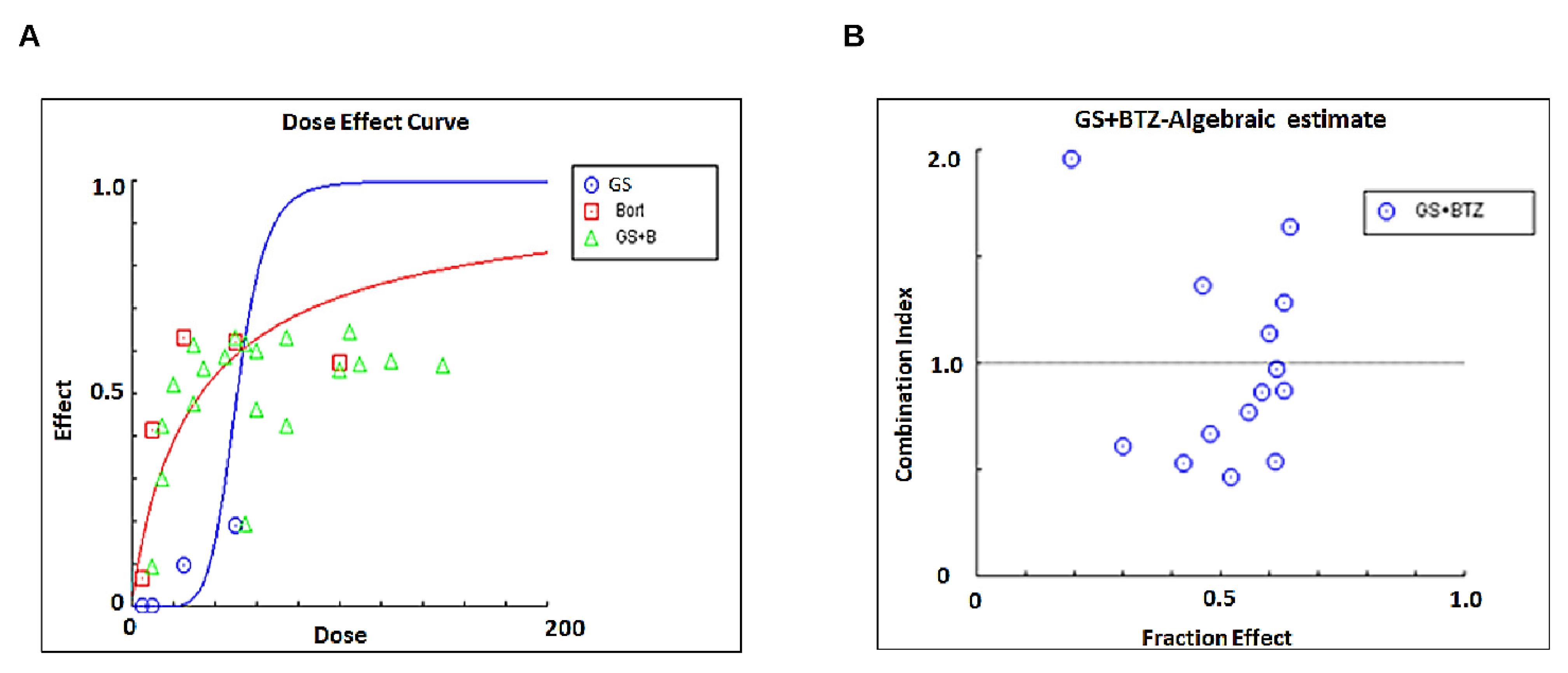Cancers 14 05621 g007