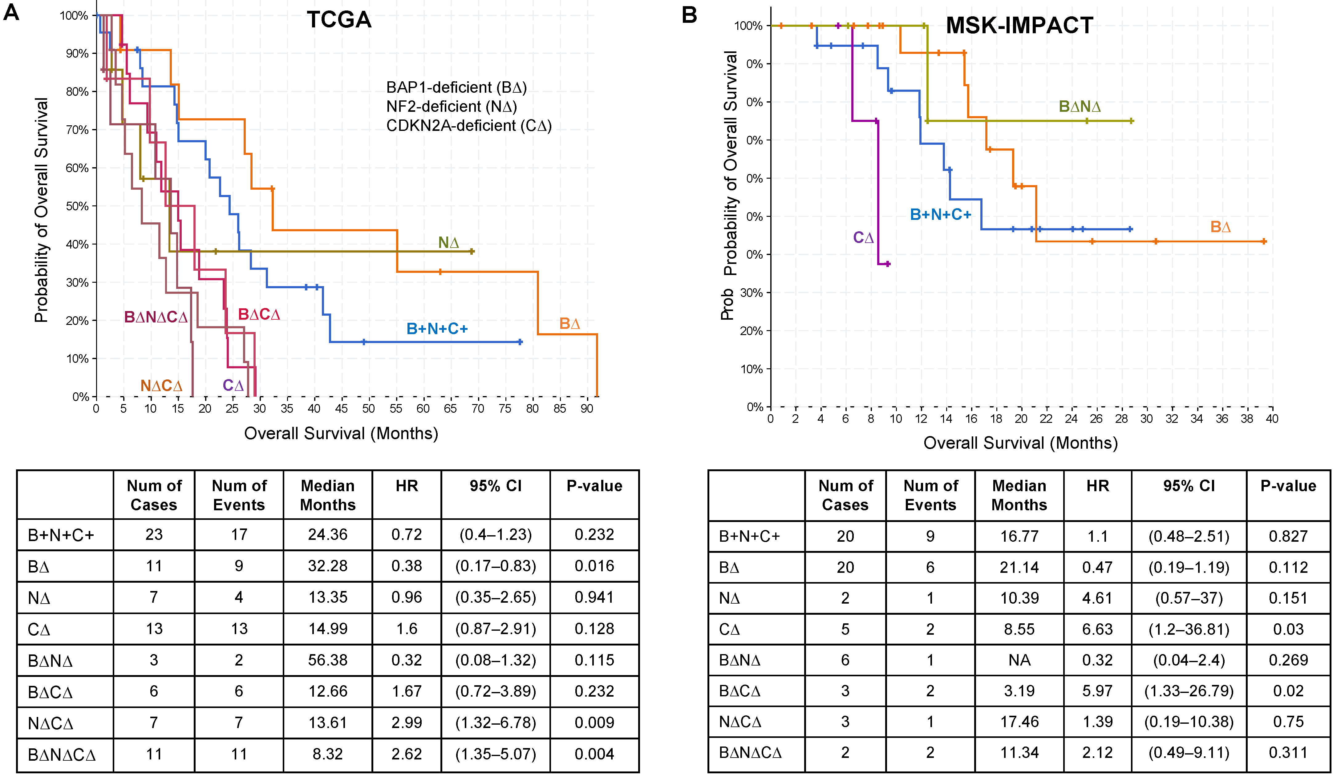 Cancers 14 05626 g002 Cancers 14 05626 g002