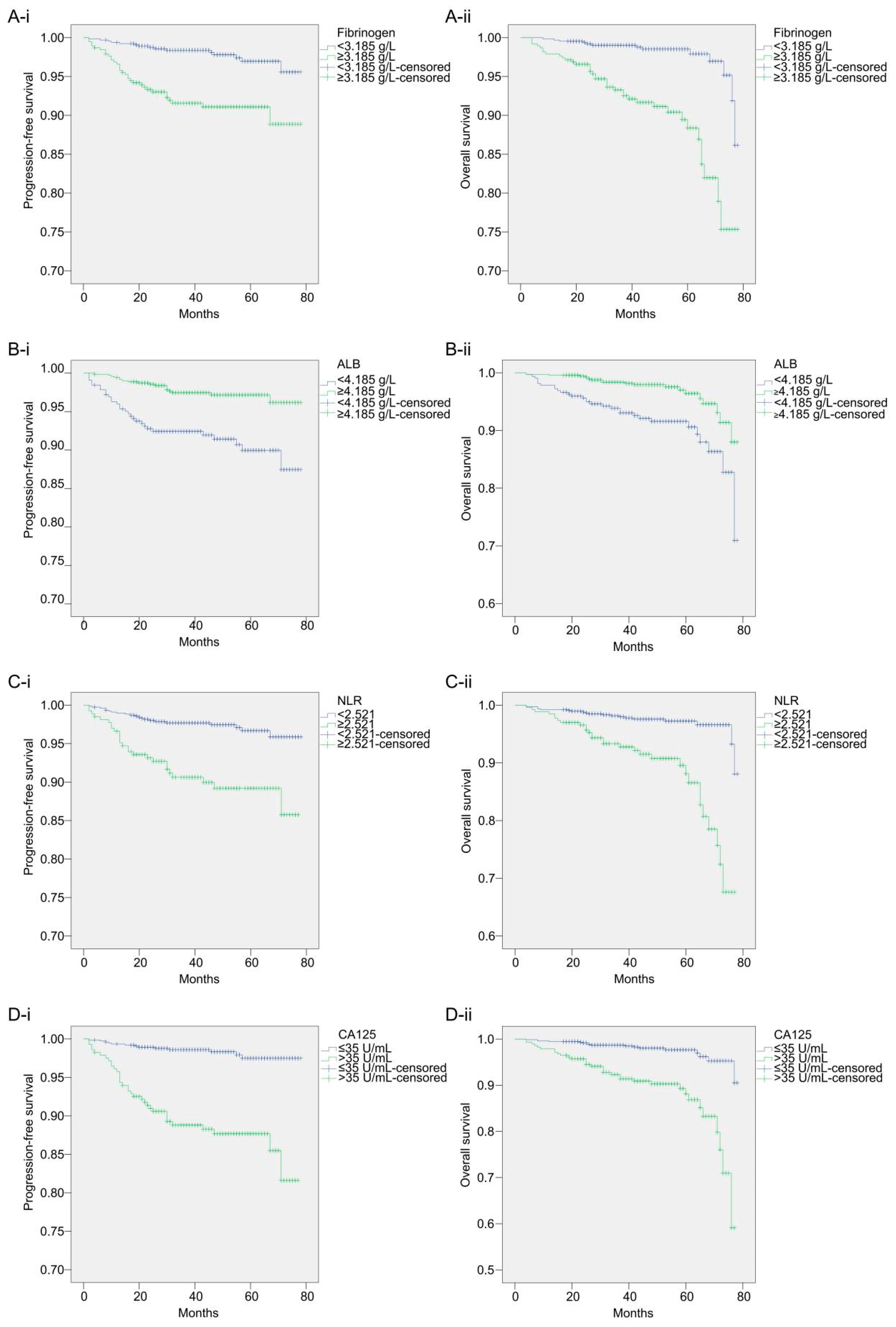 Cancers 14 05632 g002 Cancers 14 05632 g002