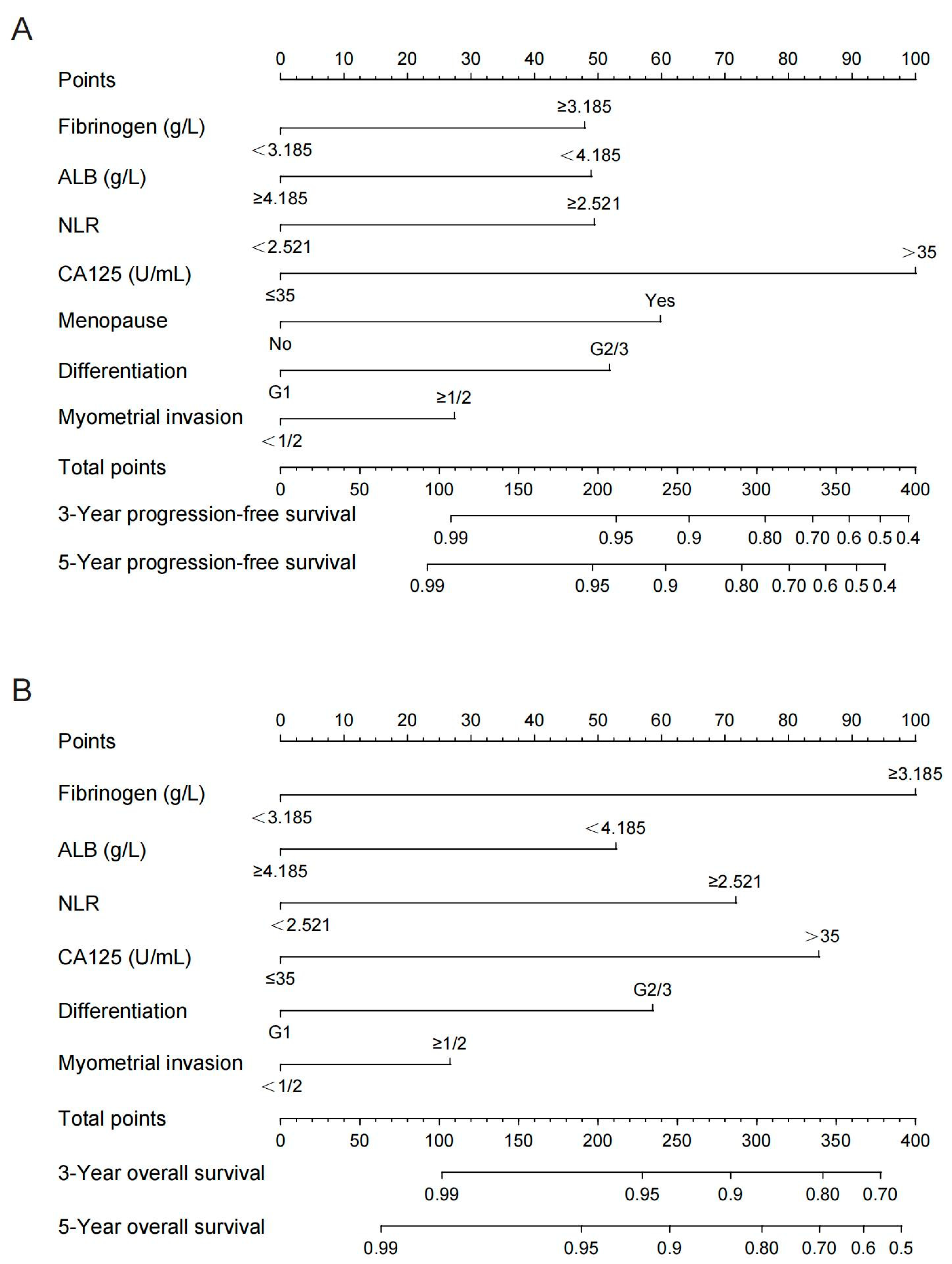 Cancers 14 05632 g003 Cancers 14 05632 g003