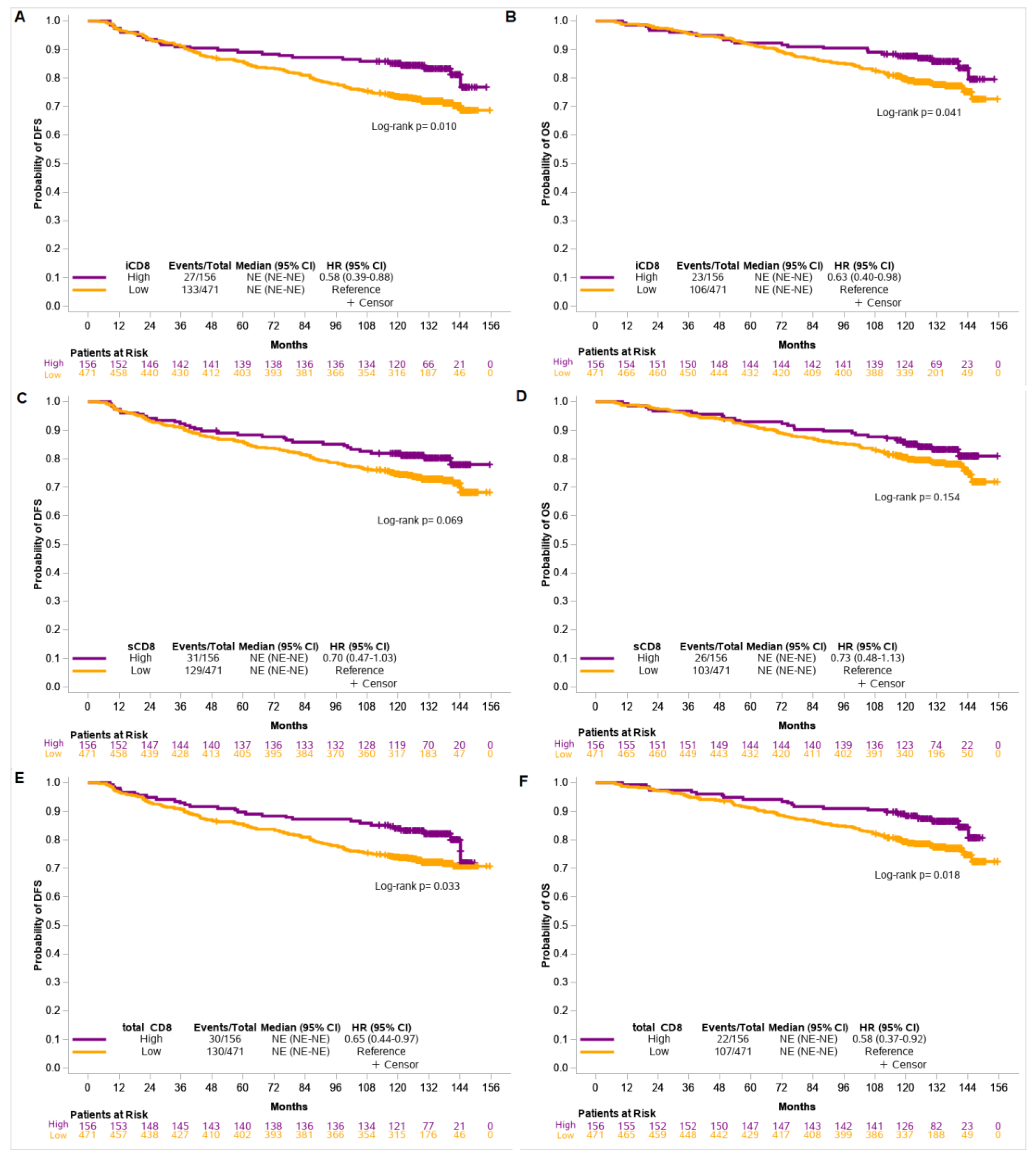 Cancers 14 05635 g003