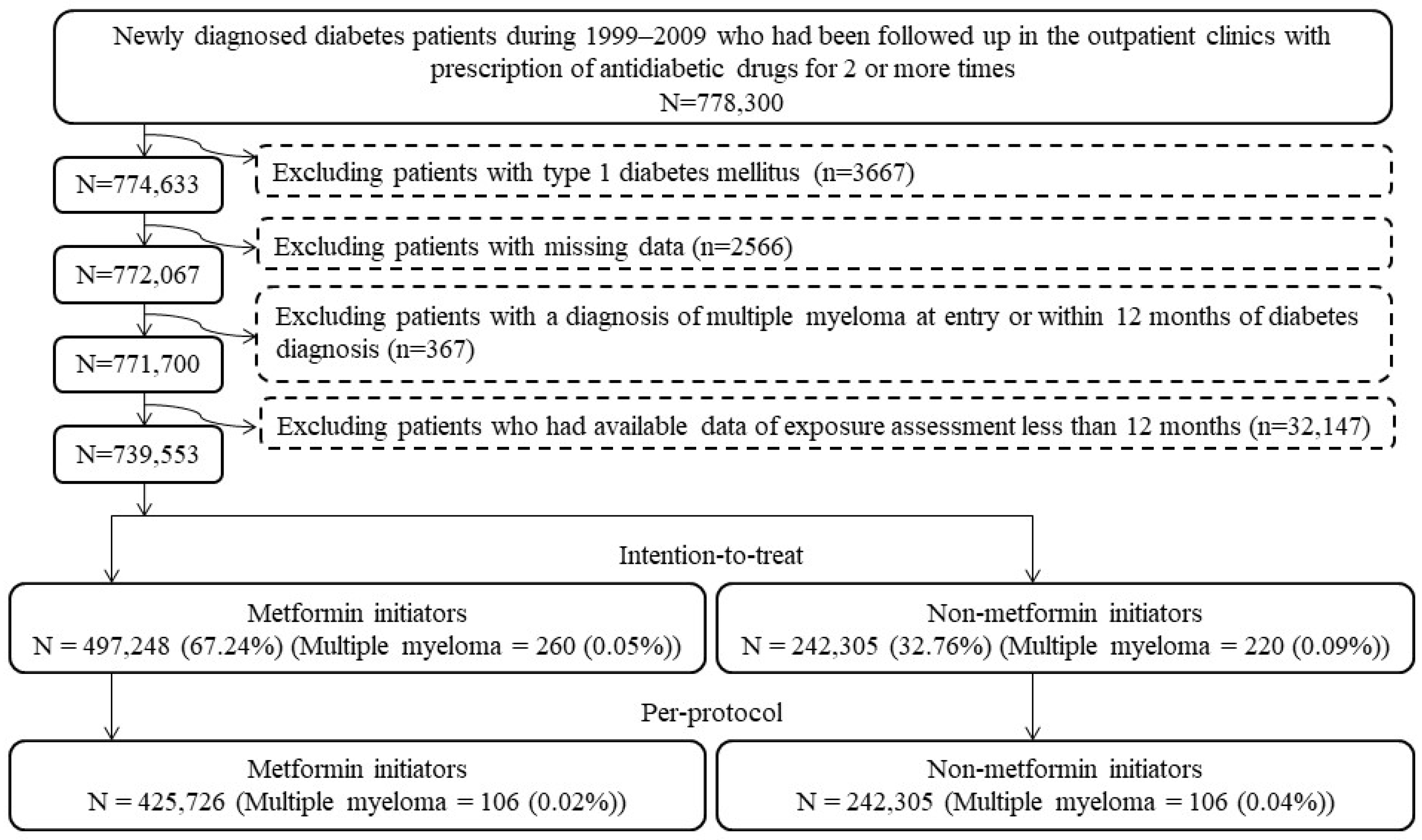Cancers 14 05637 g001
