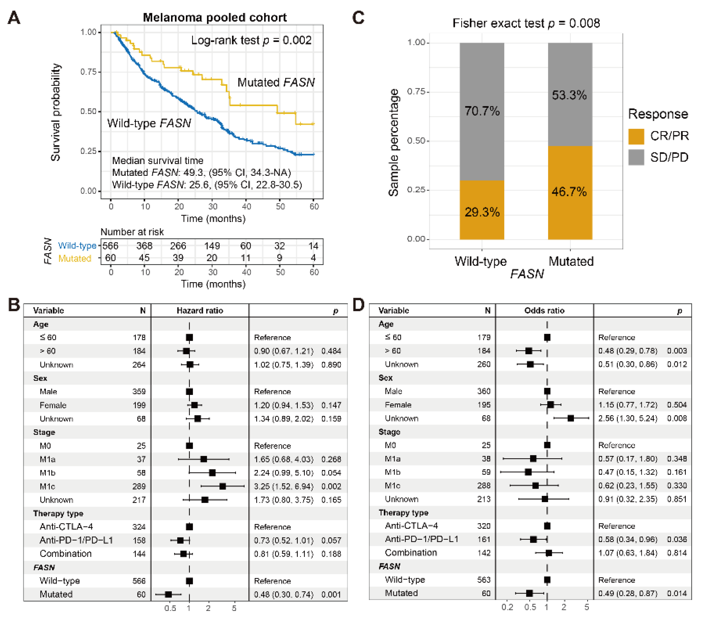 Cancers 14 05638 g002