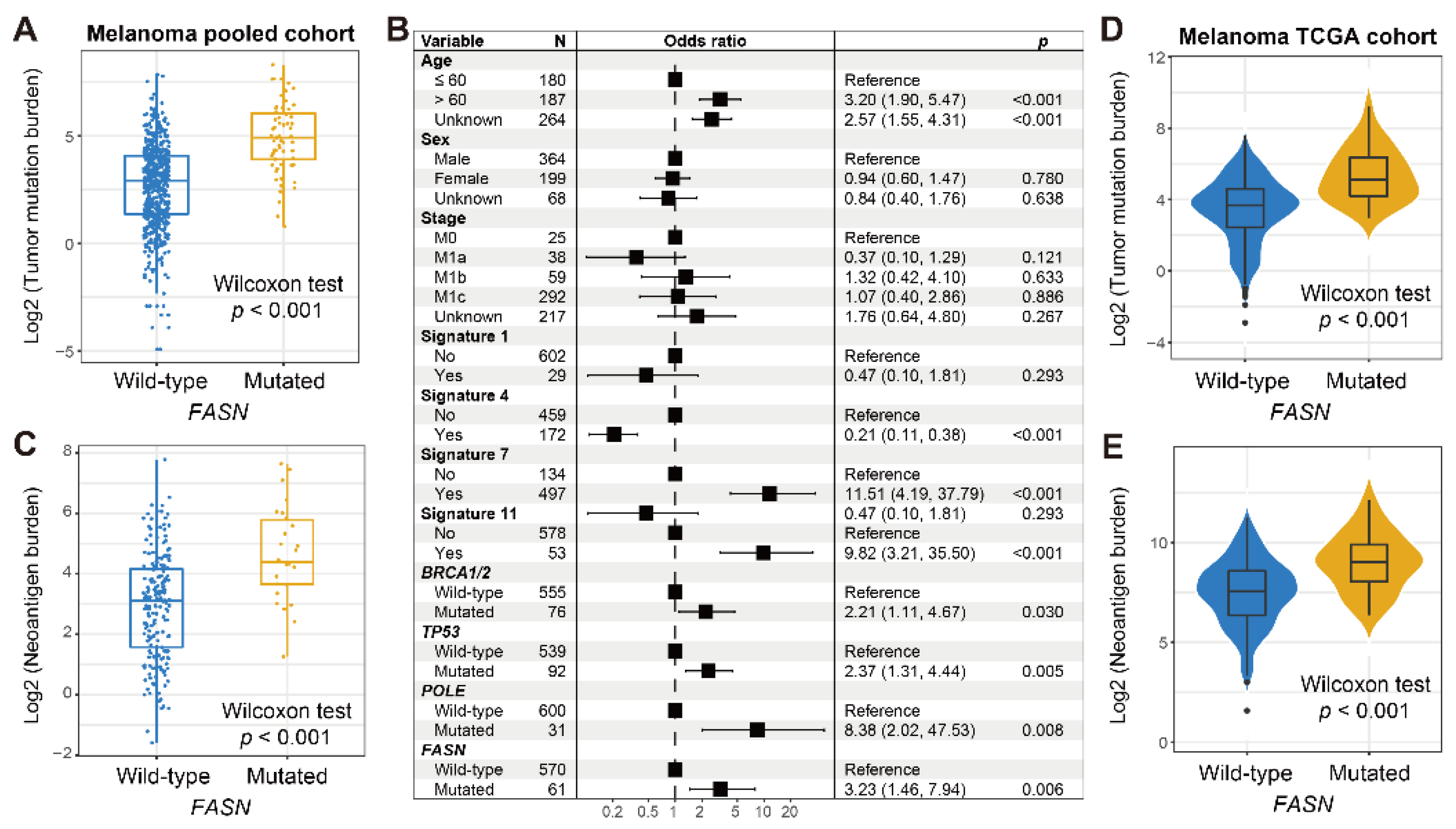 Cancers 14 05638 g003