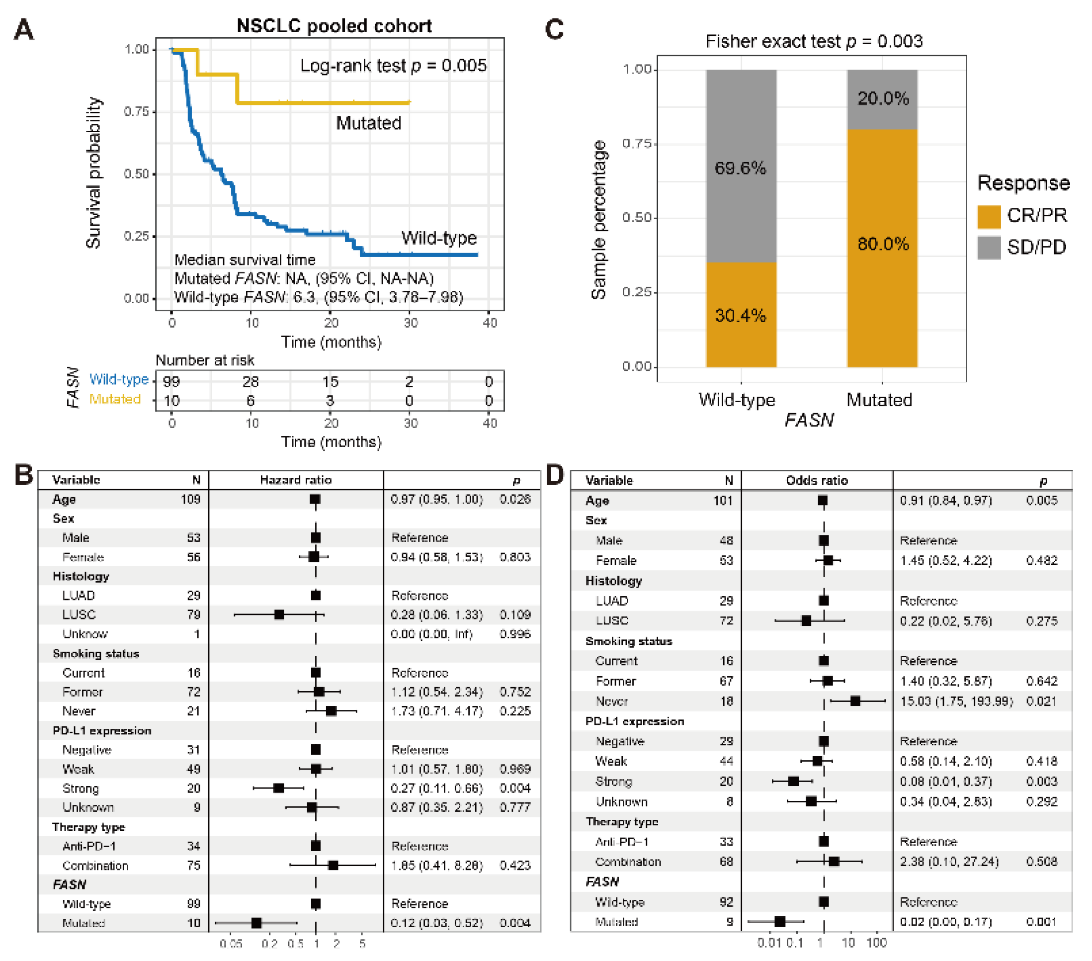 Cancers 14 05638 g004