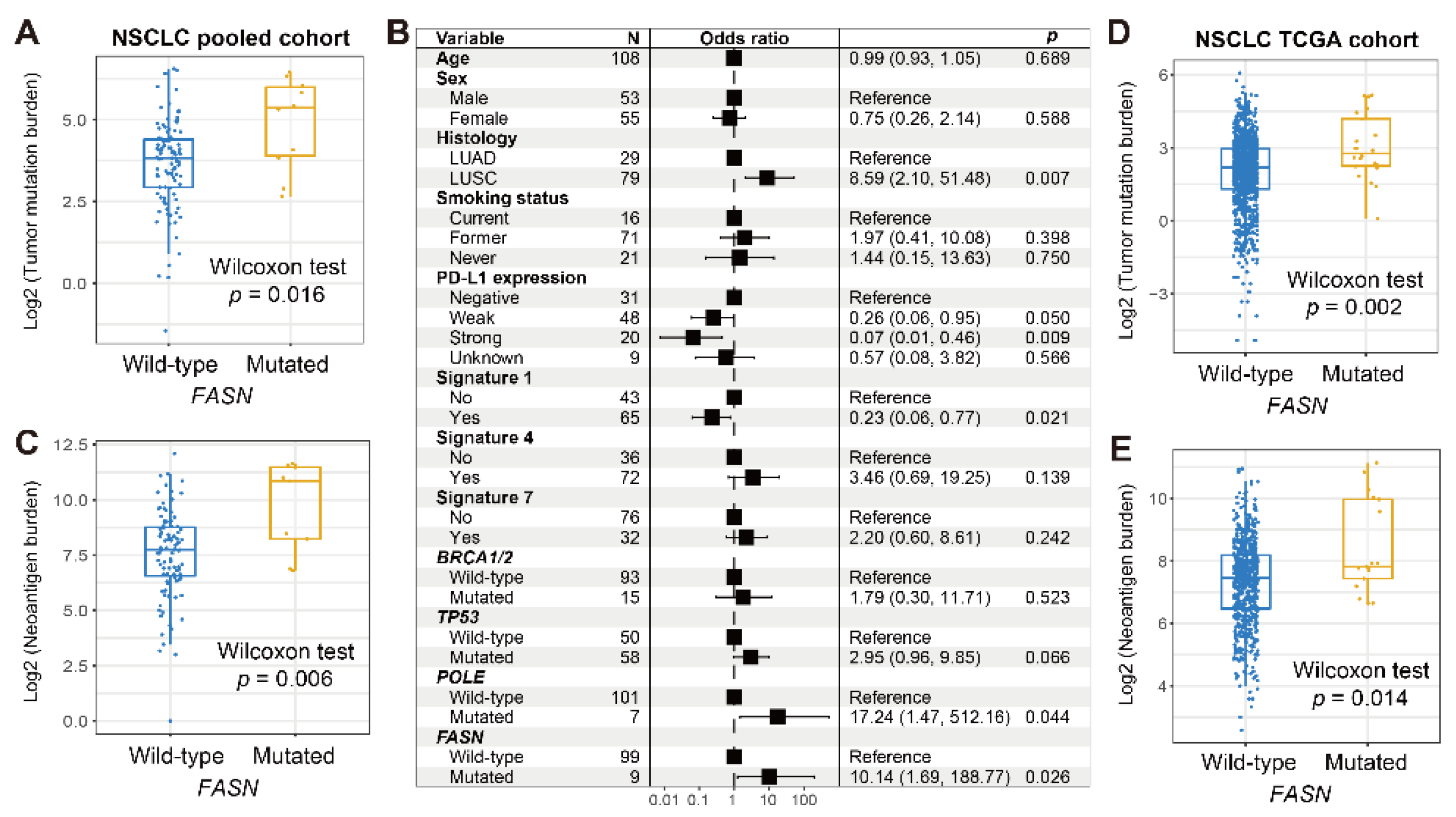 Cancers 14 05638 g005