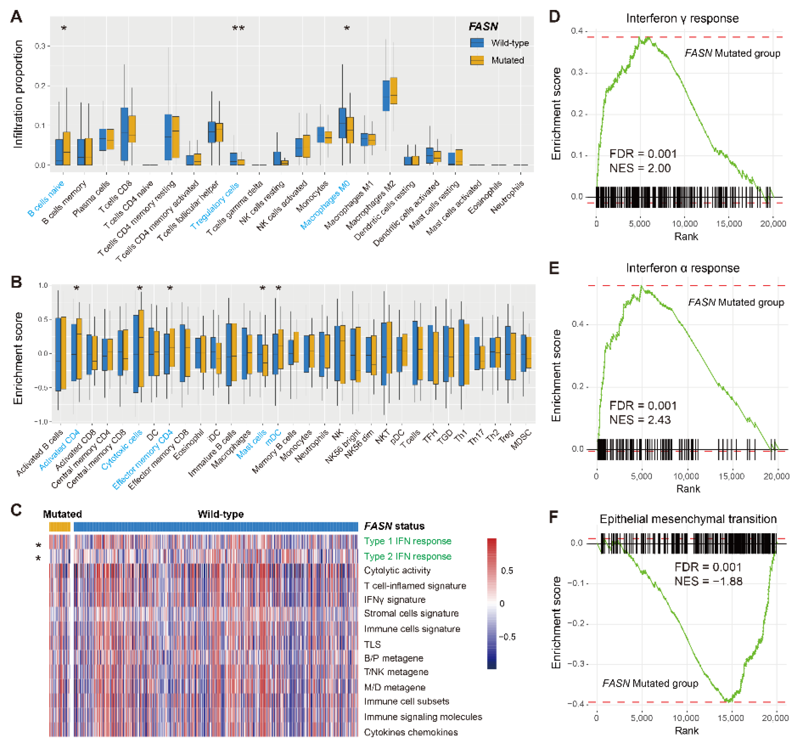 Cancers 14 05638 g006