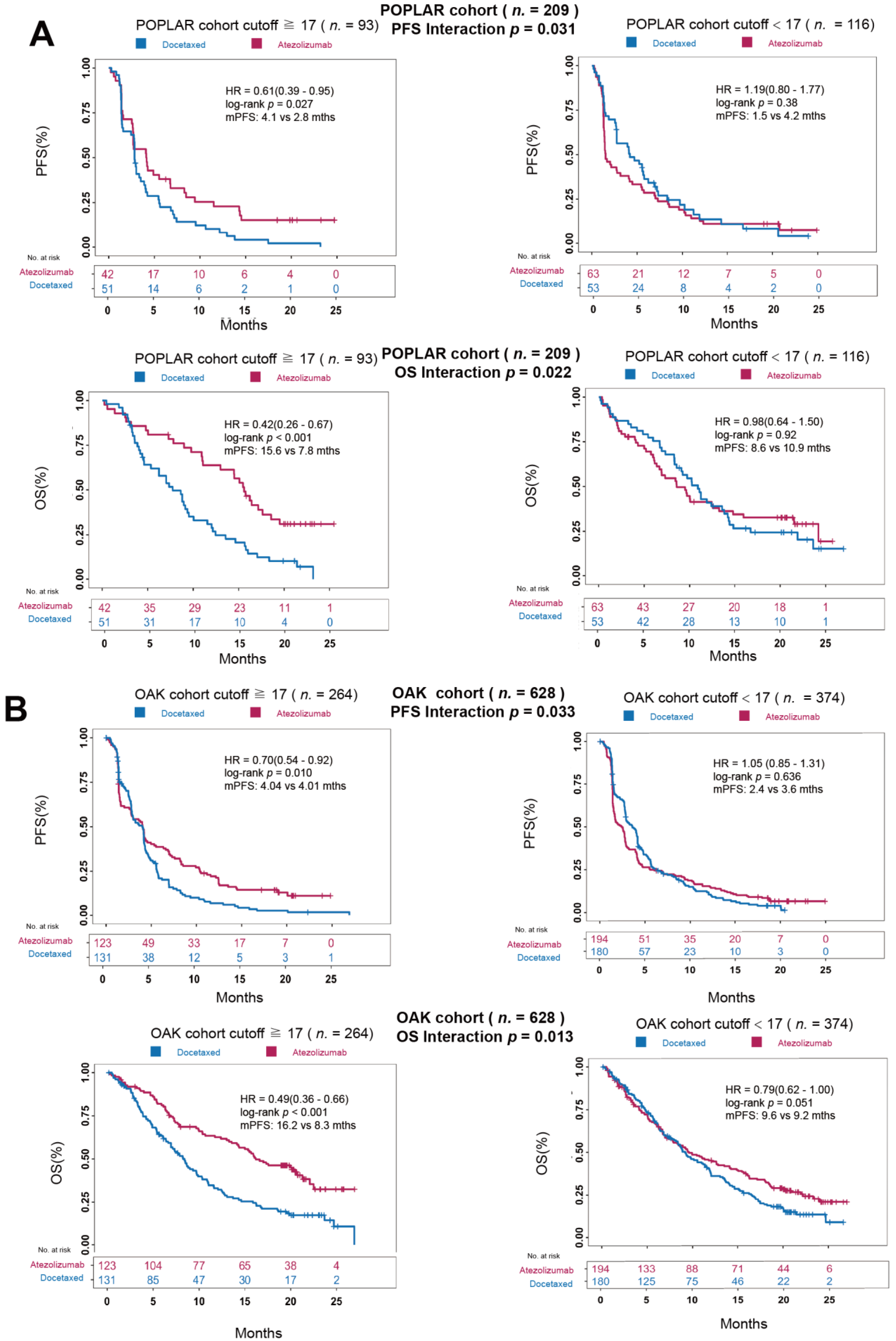 Cancers 14 05649 g003 Cancers 14 05649 g003