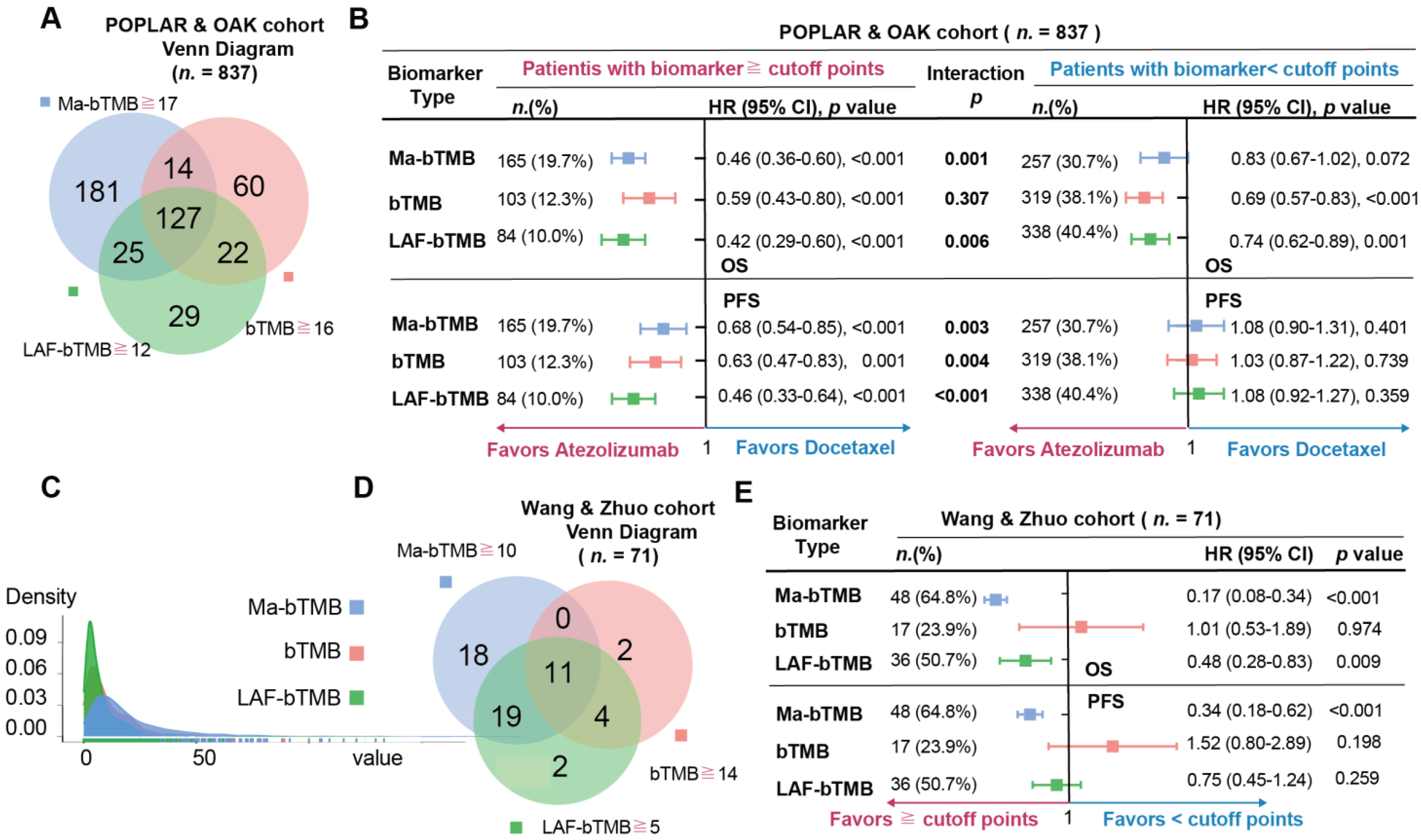 Cancers 14 05649 g005 Cancers 14 05649 g005