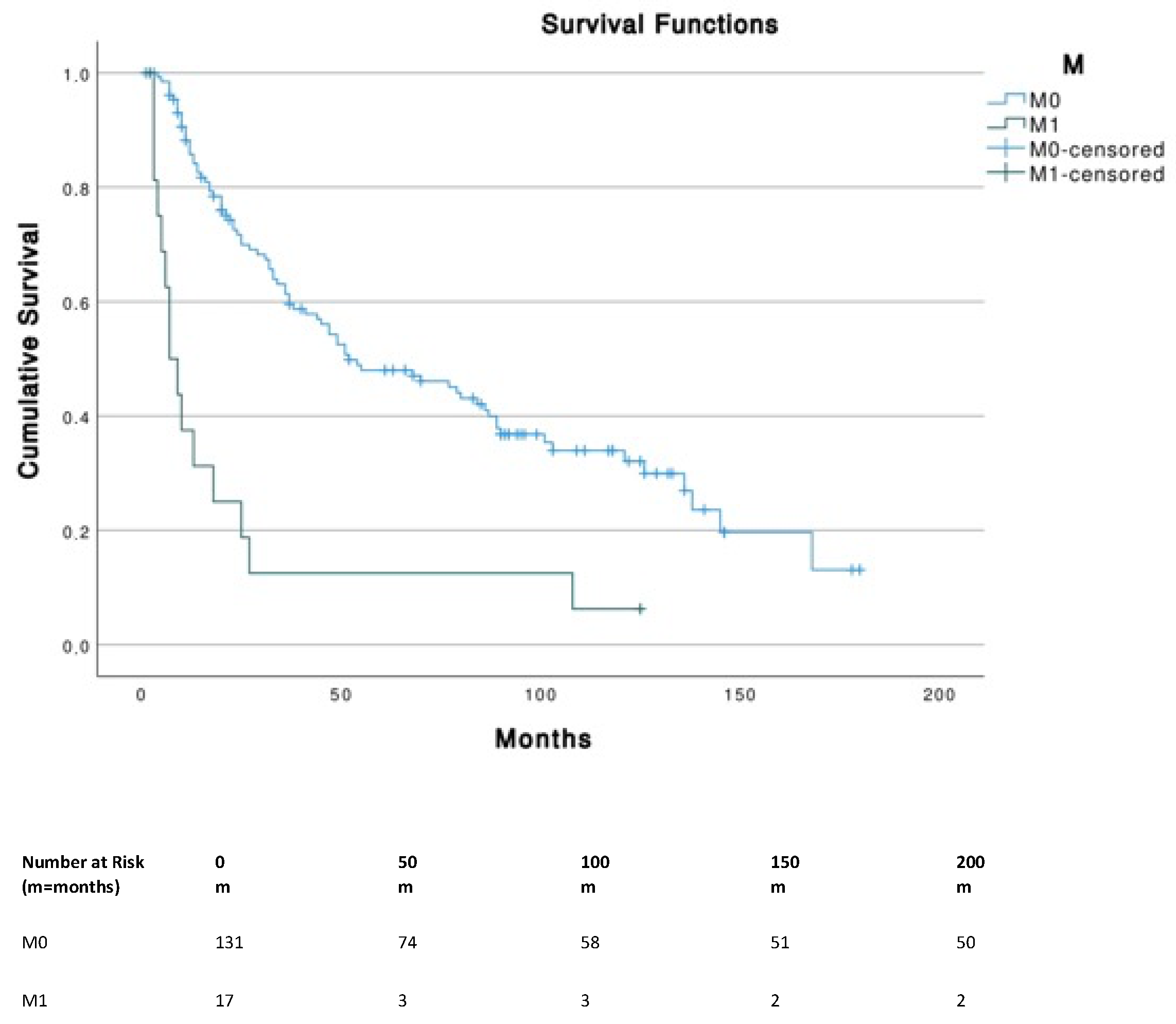 Cancers 14 05653 g003b Cancers 14 05653 g003b