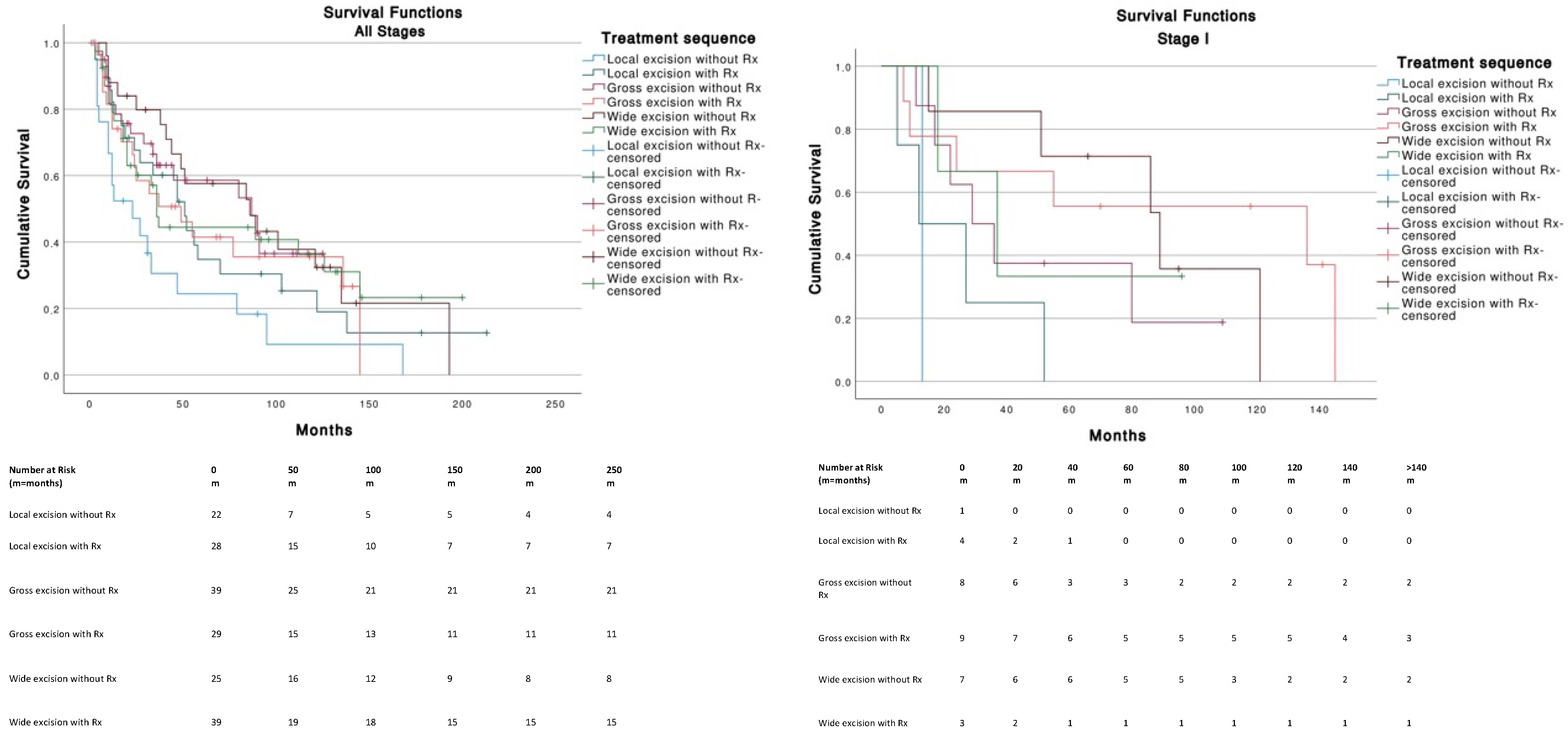 Cancers 14 05653 g004a Cancers 14 05653 g004a