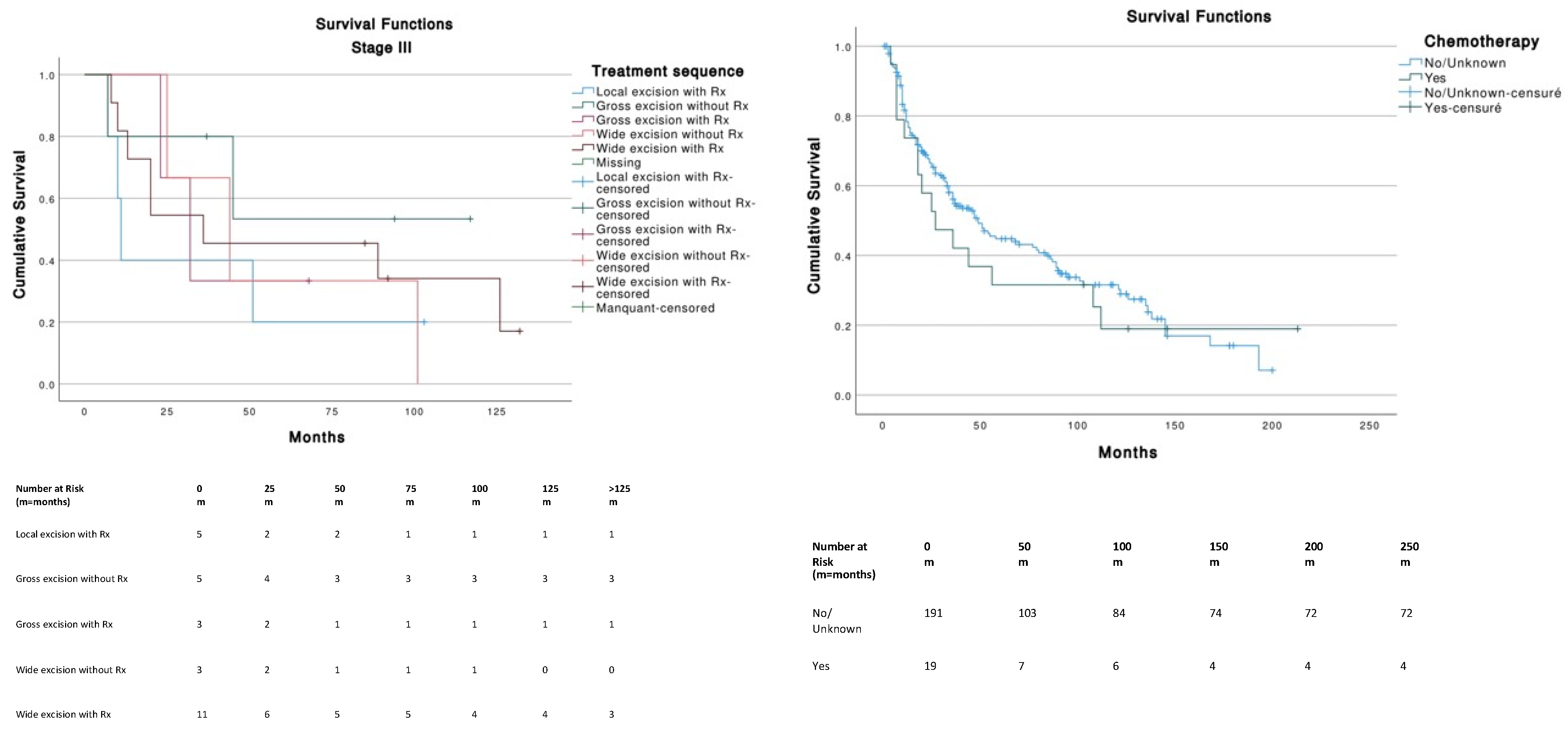 Cancers 14 05653 g004b Cancers 14 05653 g004b