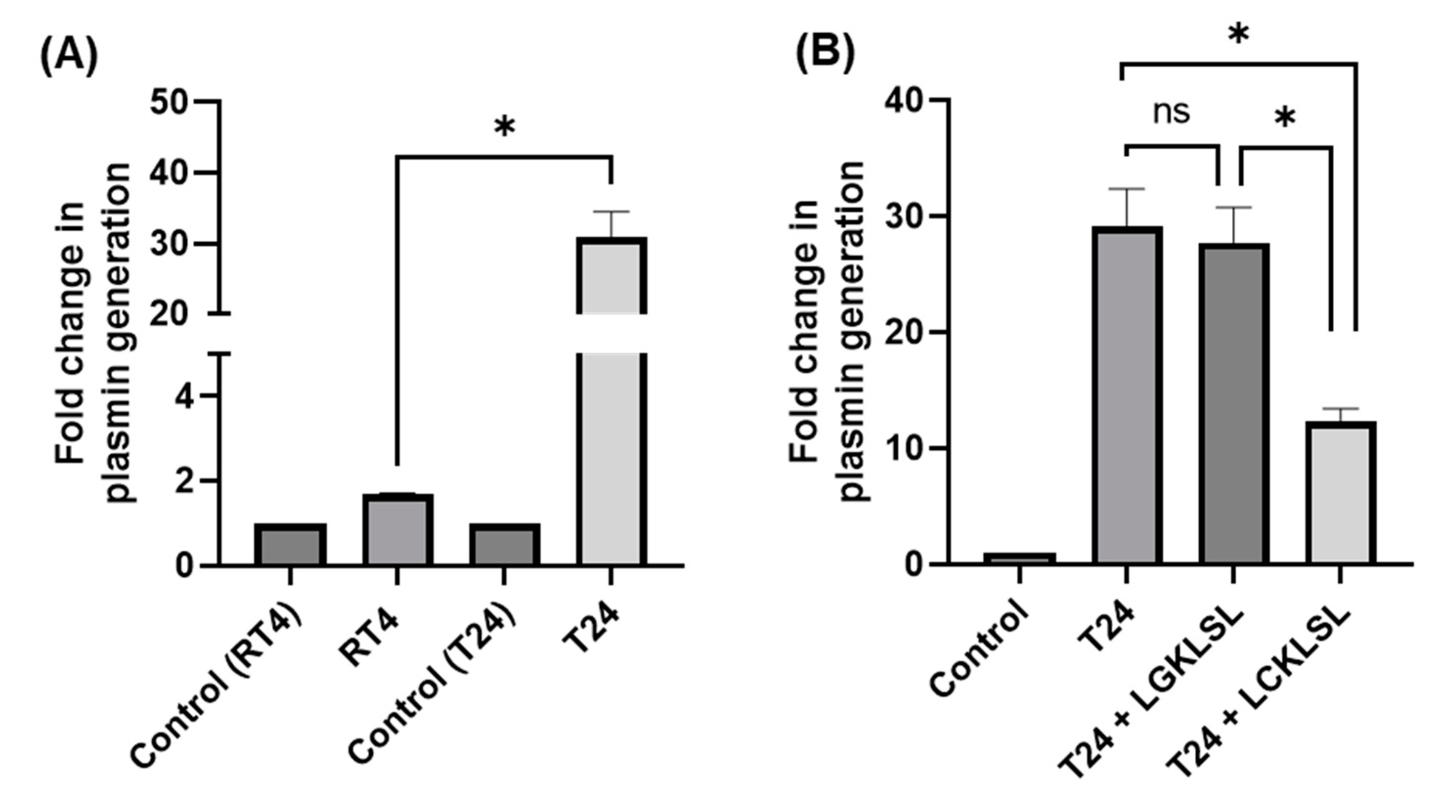Cancers 14 05664 g004