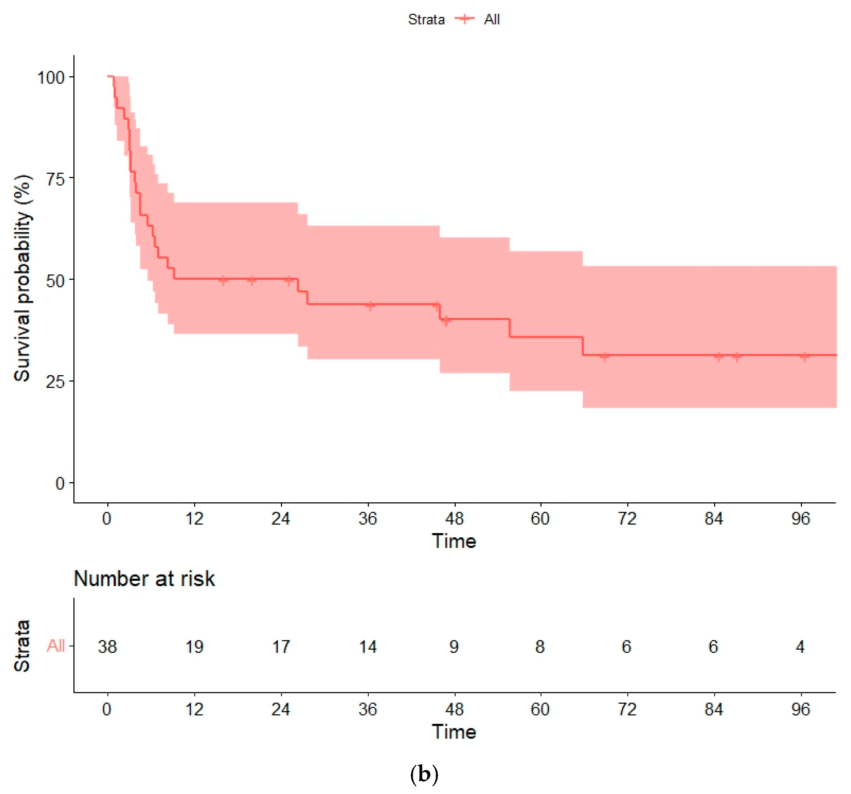 Cancers 14 05670 g001b