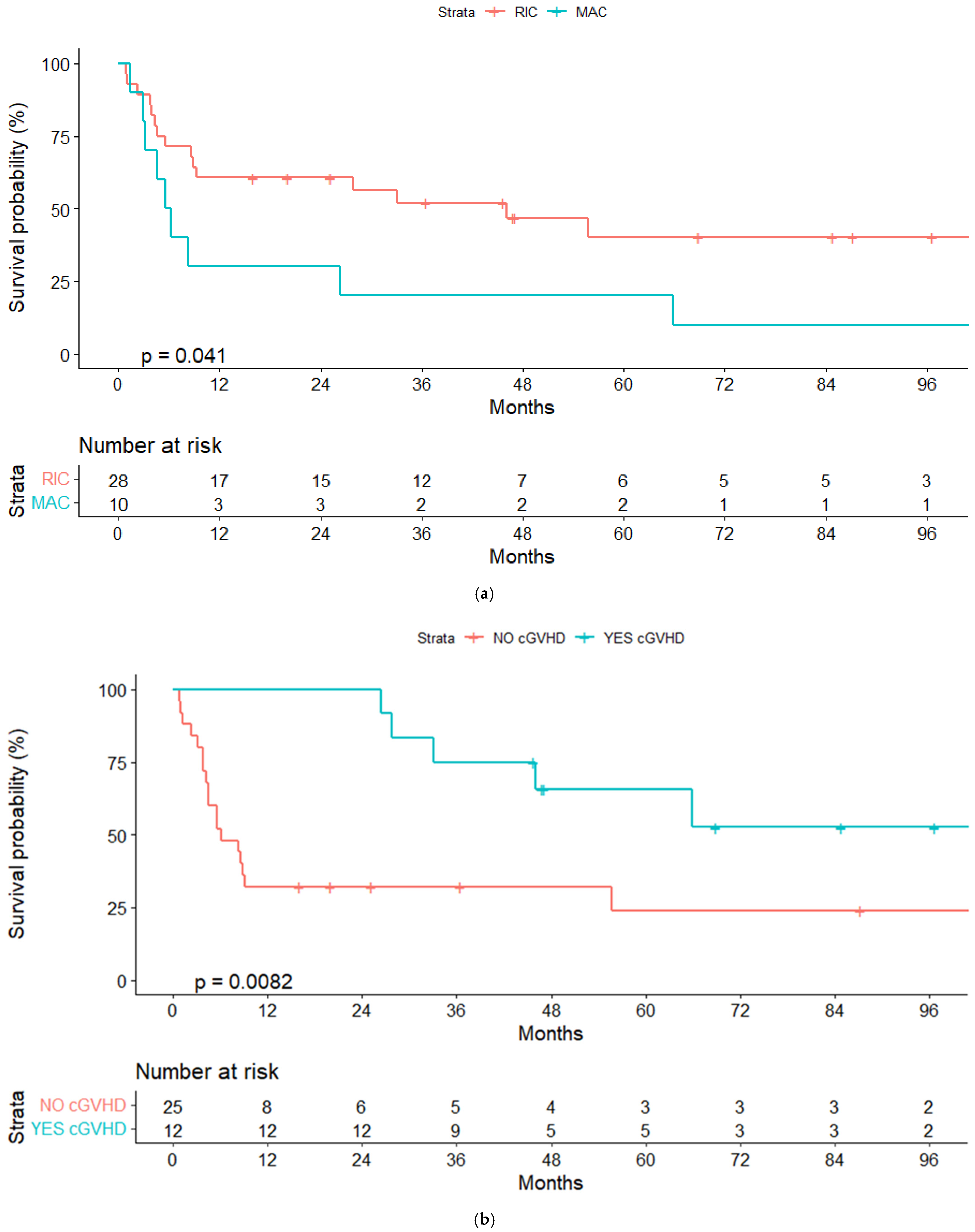 Cancers 14 05670 g002a