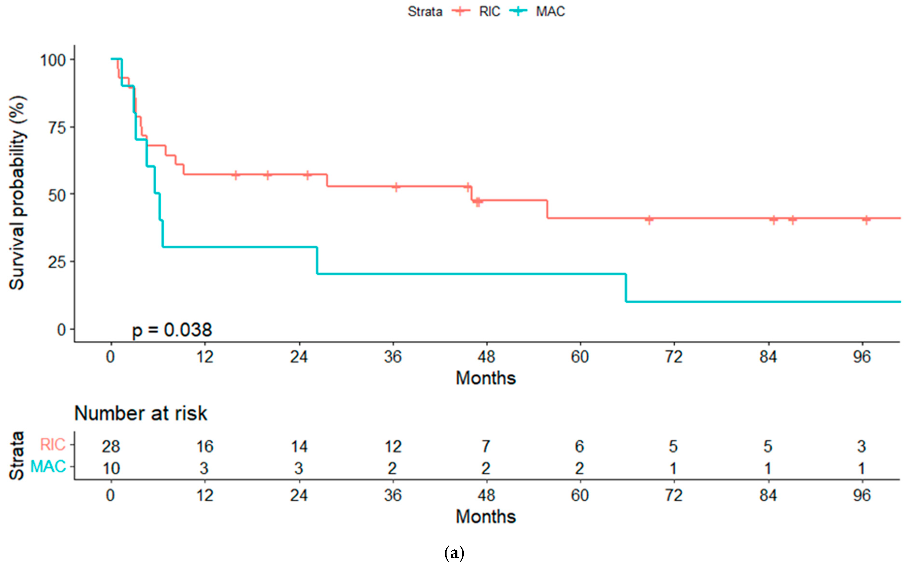 Cancers 14 05670 g003a