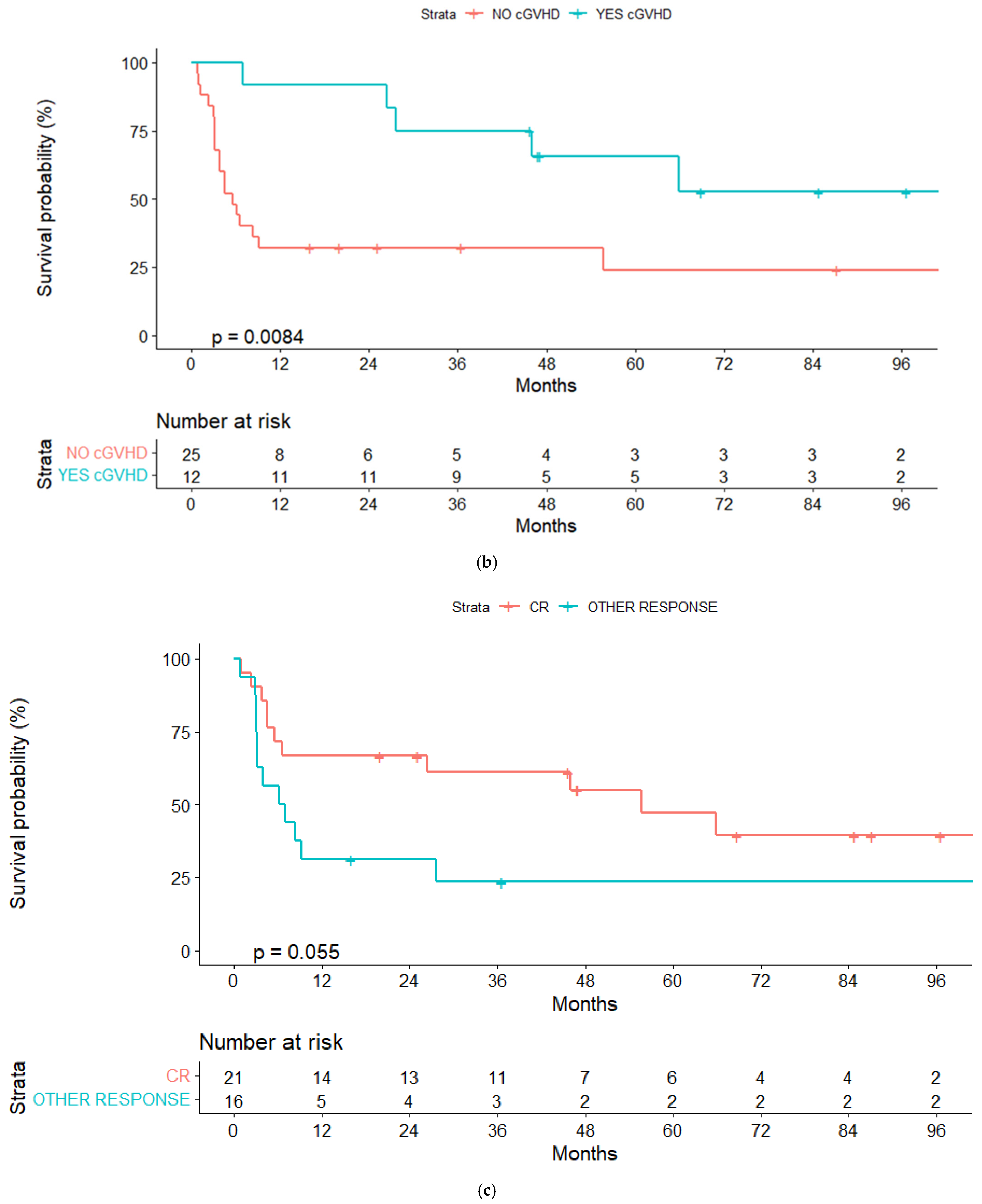 Cancers 14 05670 g003b