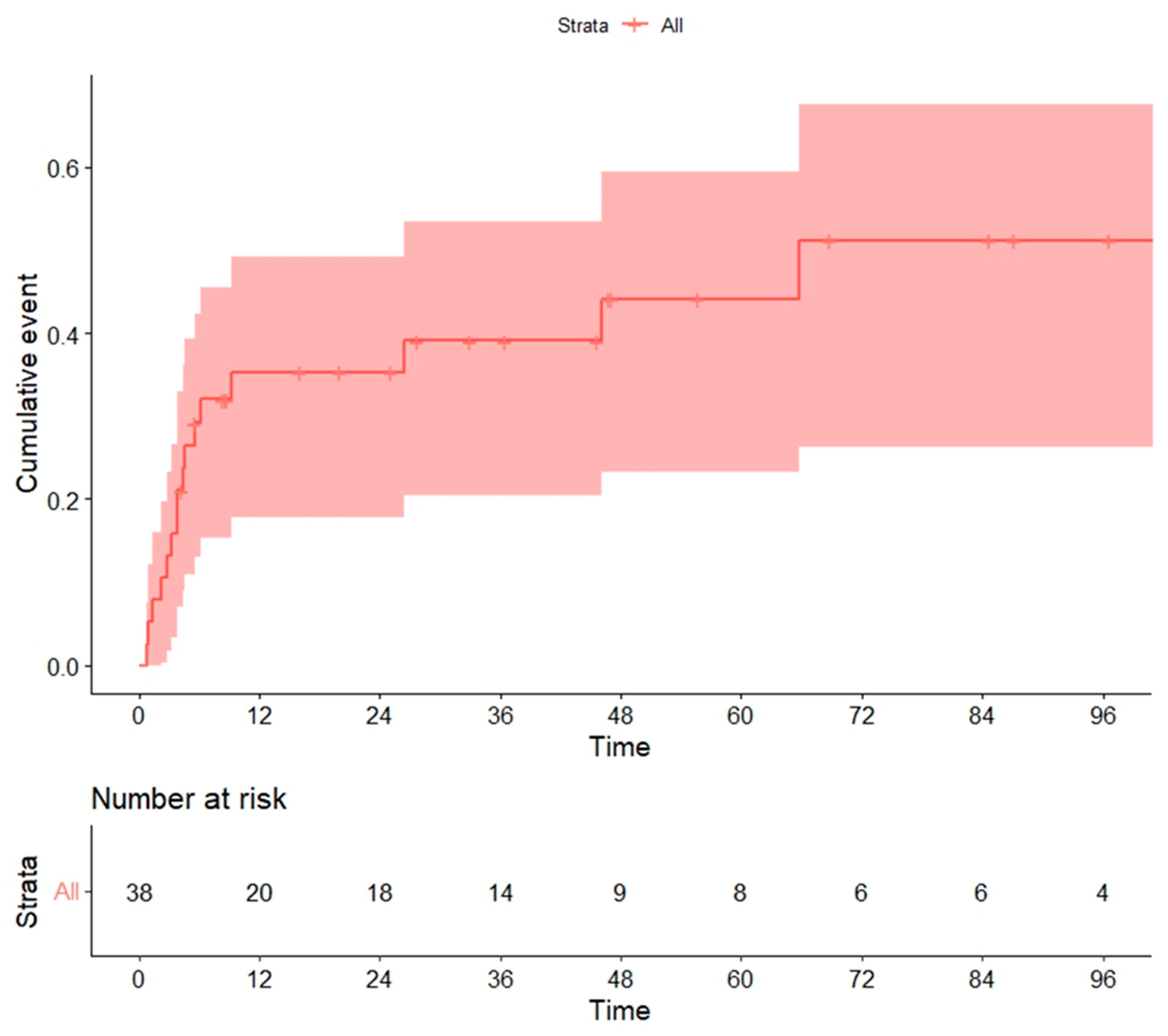 Cancers 14 05670 g004