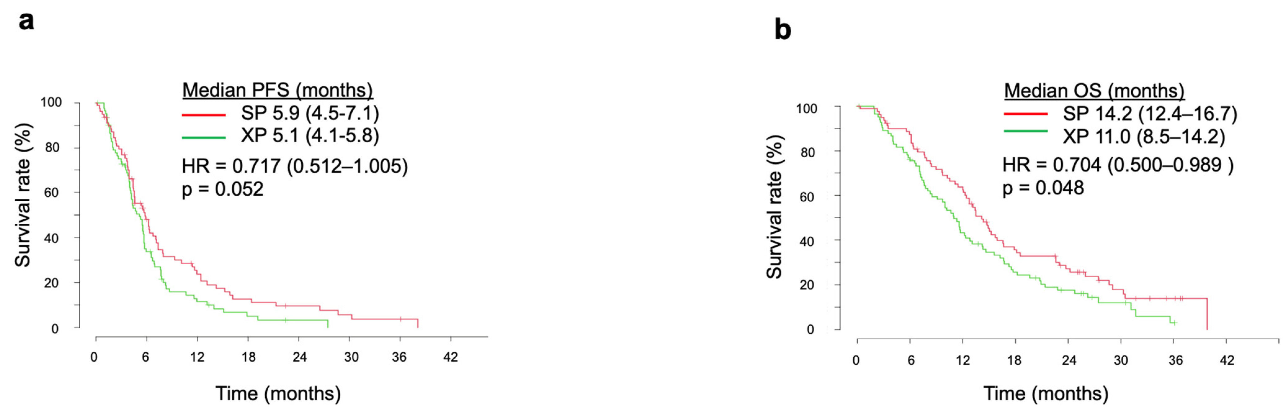 Cancers 14 05673 g001