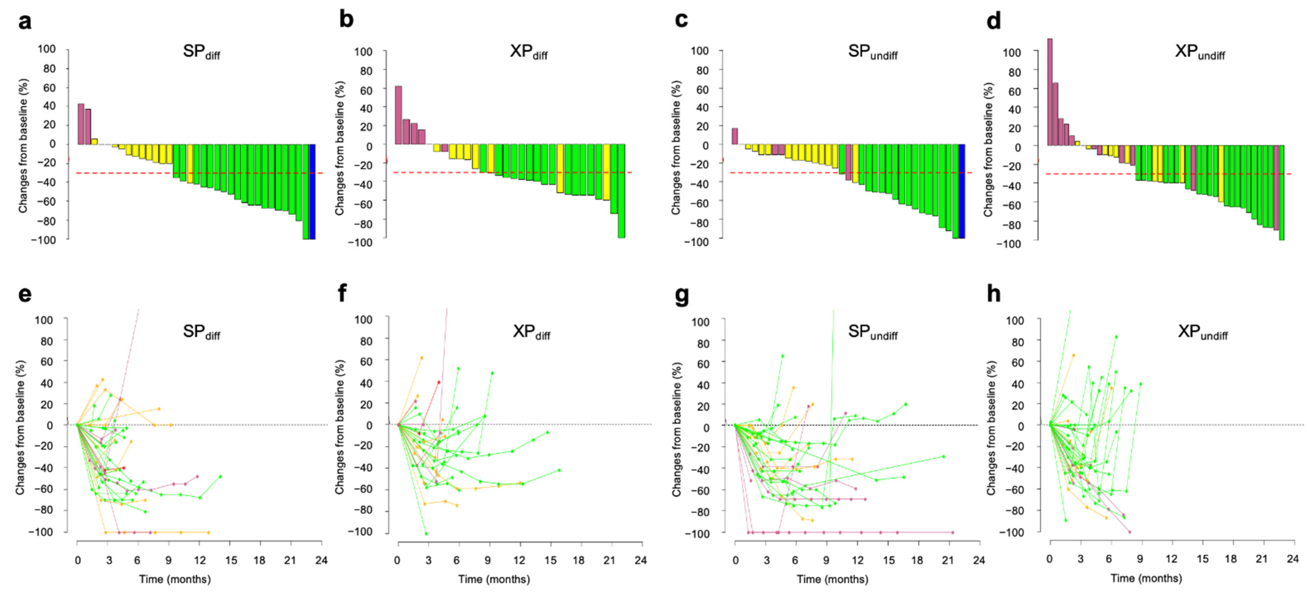 Cancers 14 05673 g004