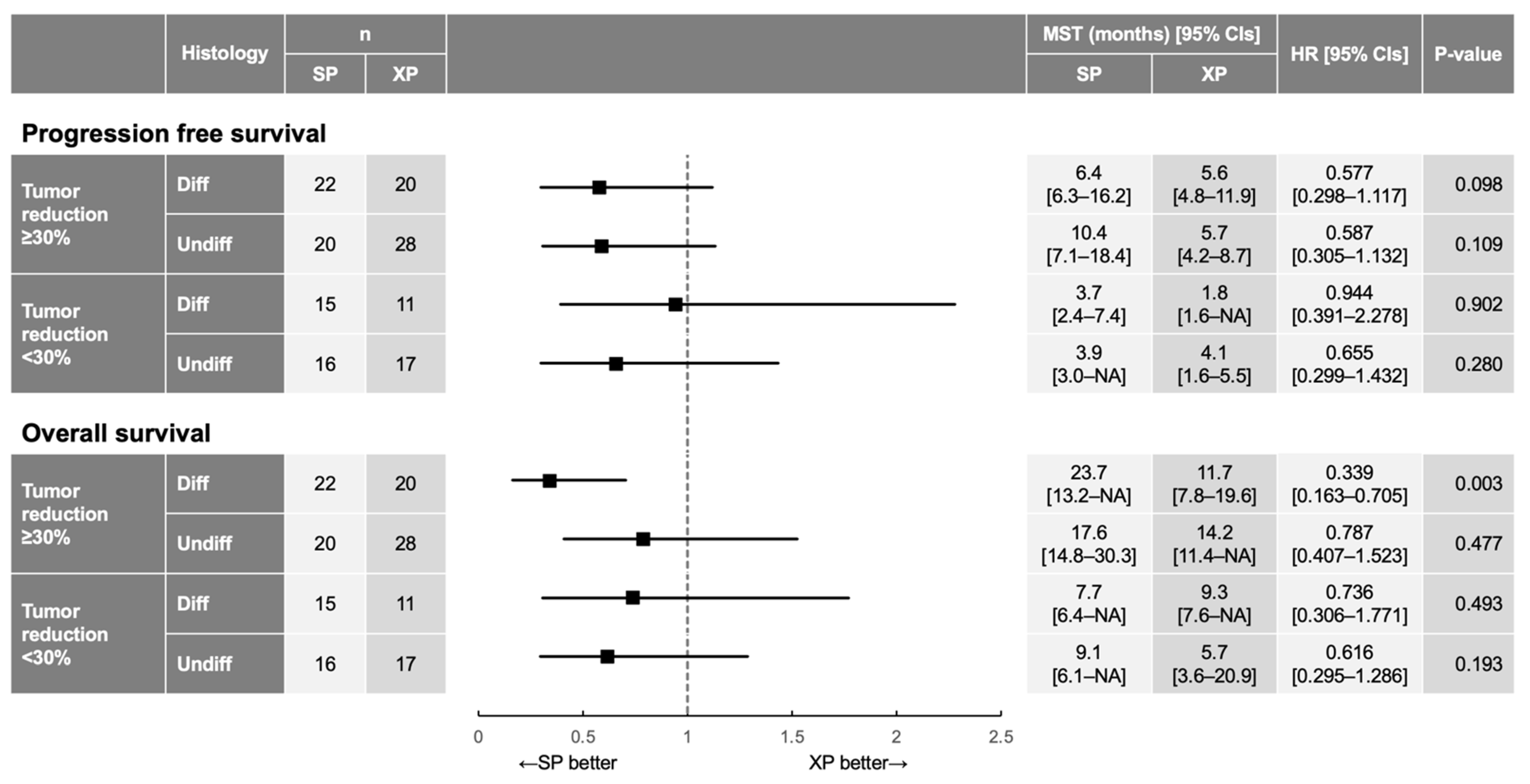 Cancers 14 05673 g005