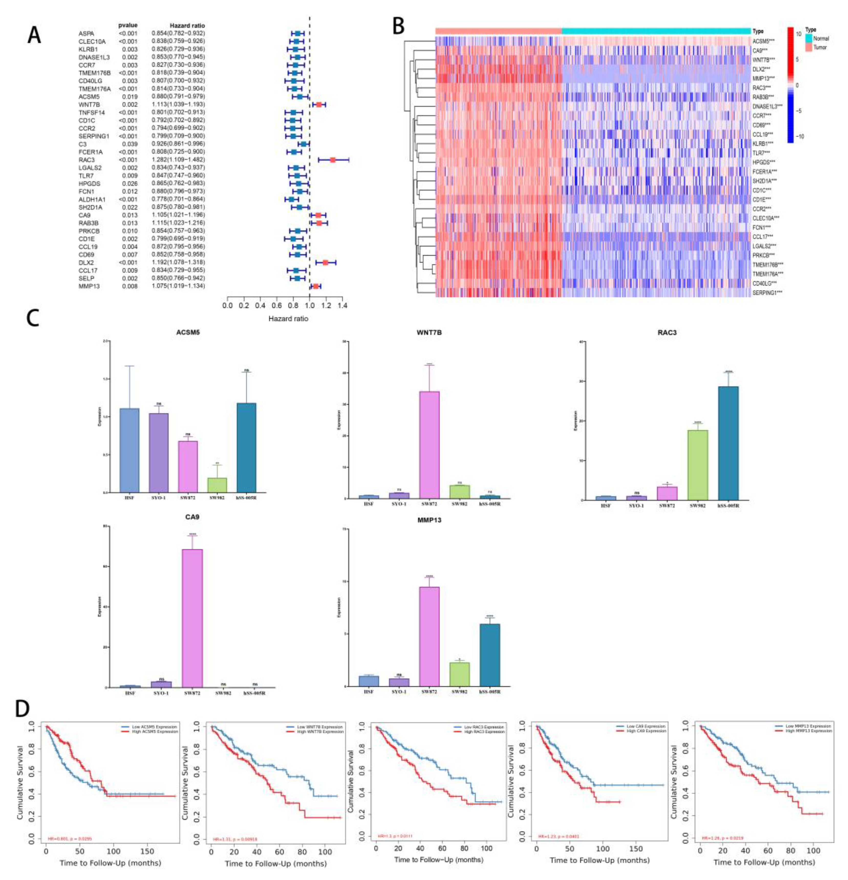 Cancers 14 05675 g008