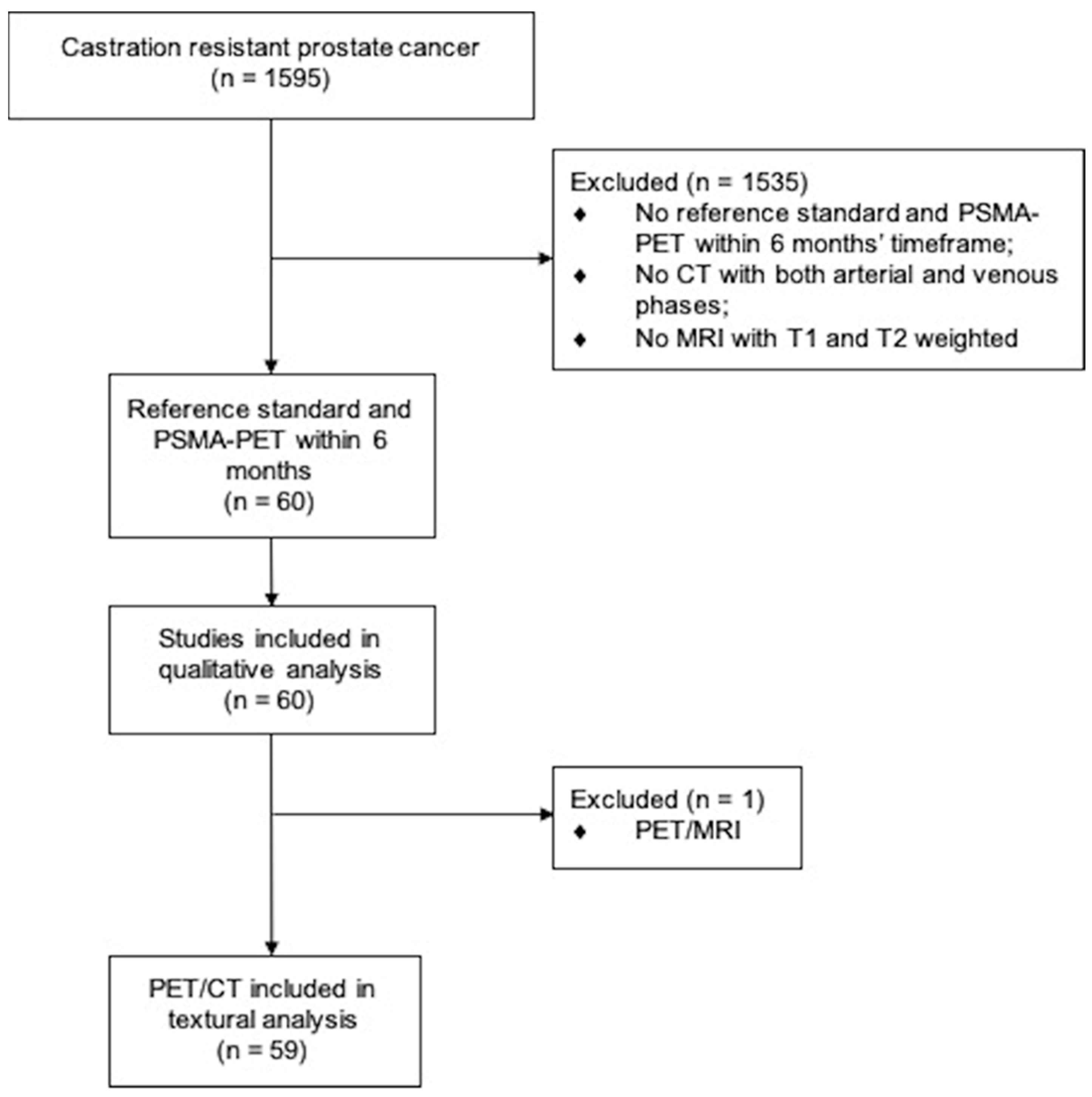 Cancers 14 05680 g001