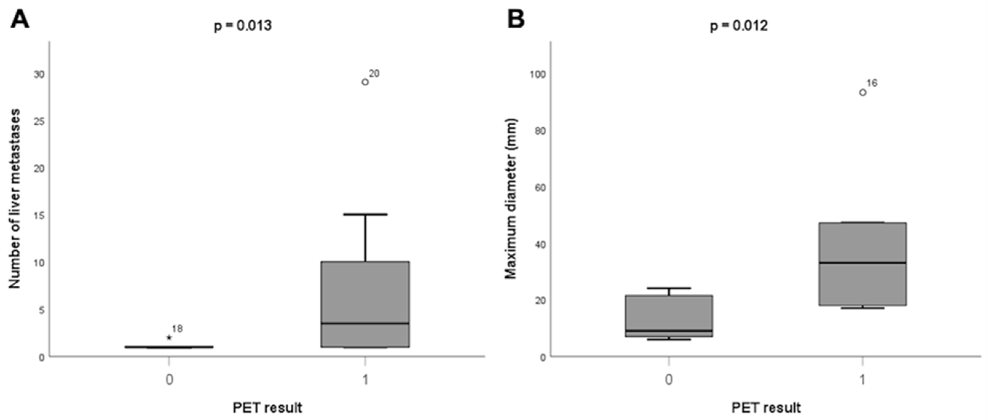 Cancers 14 05680 g003
