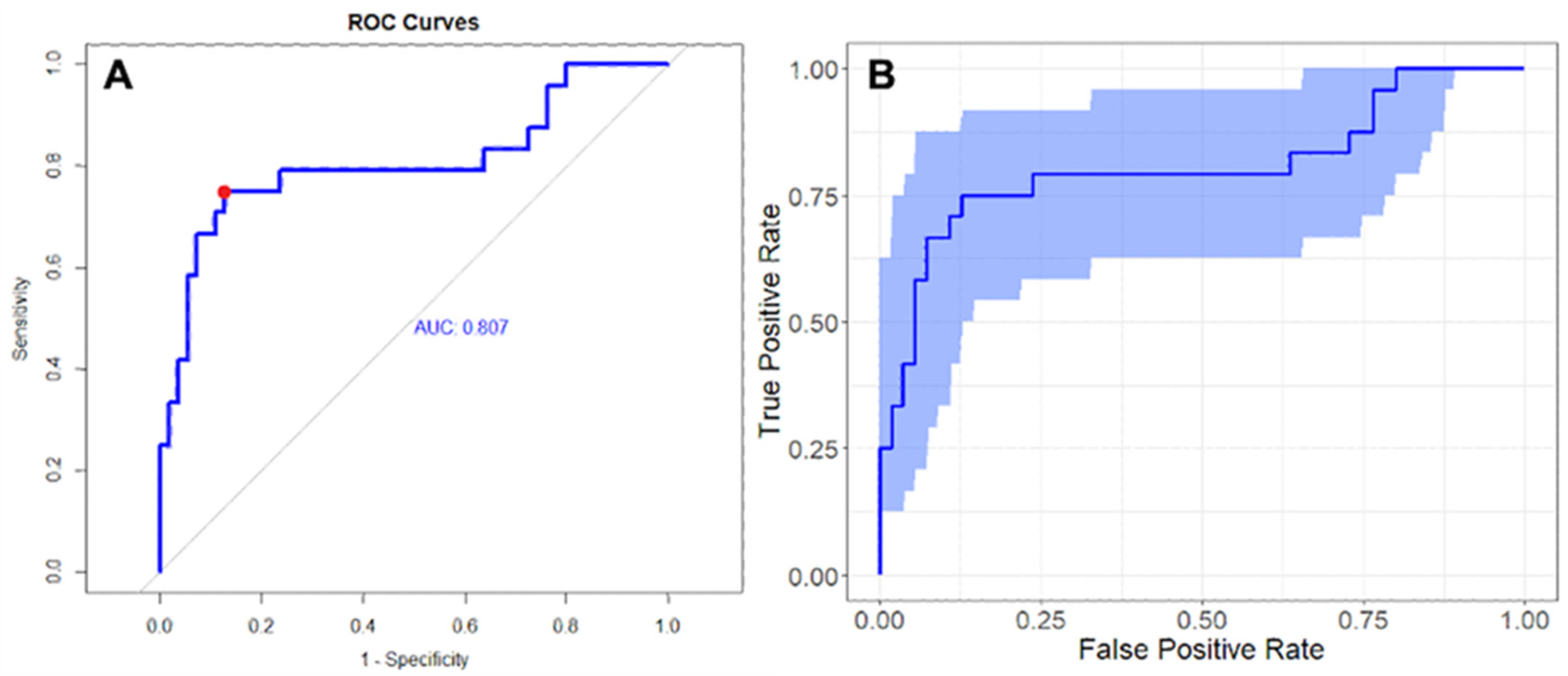 Cancers 14 05680 g004