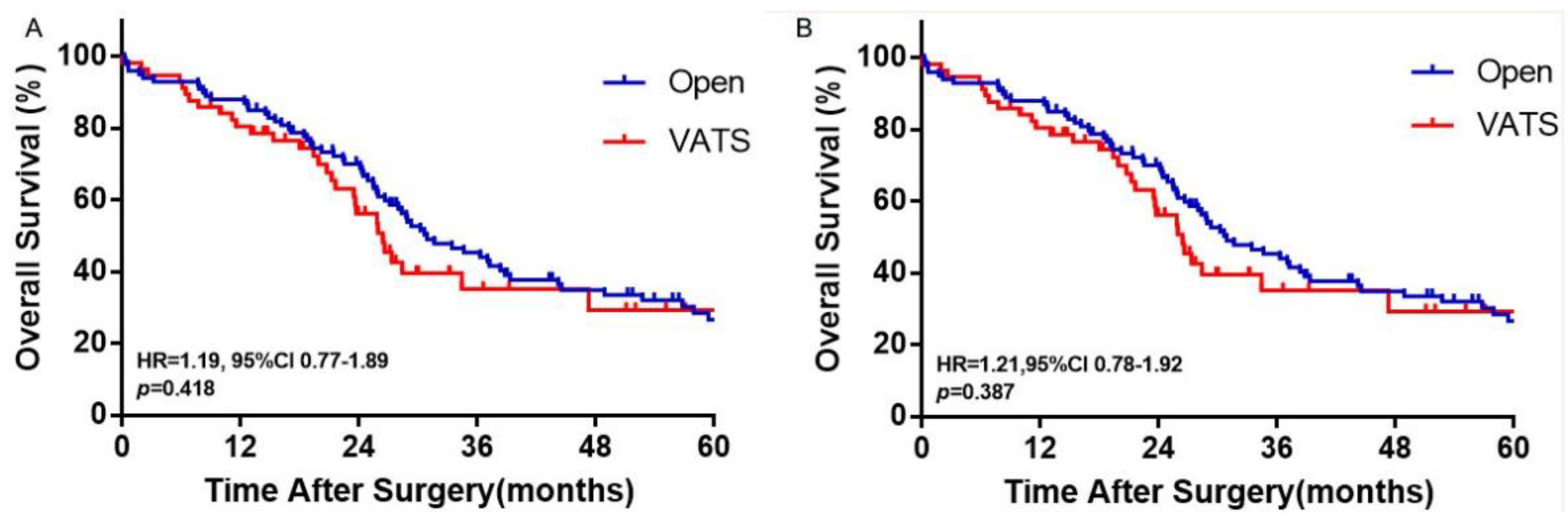Cancers 14 05683 g002 Cancers 14 05683 g002