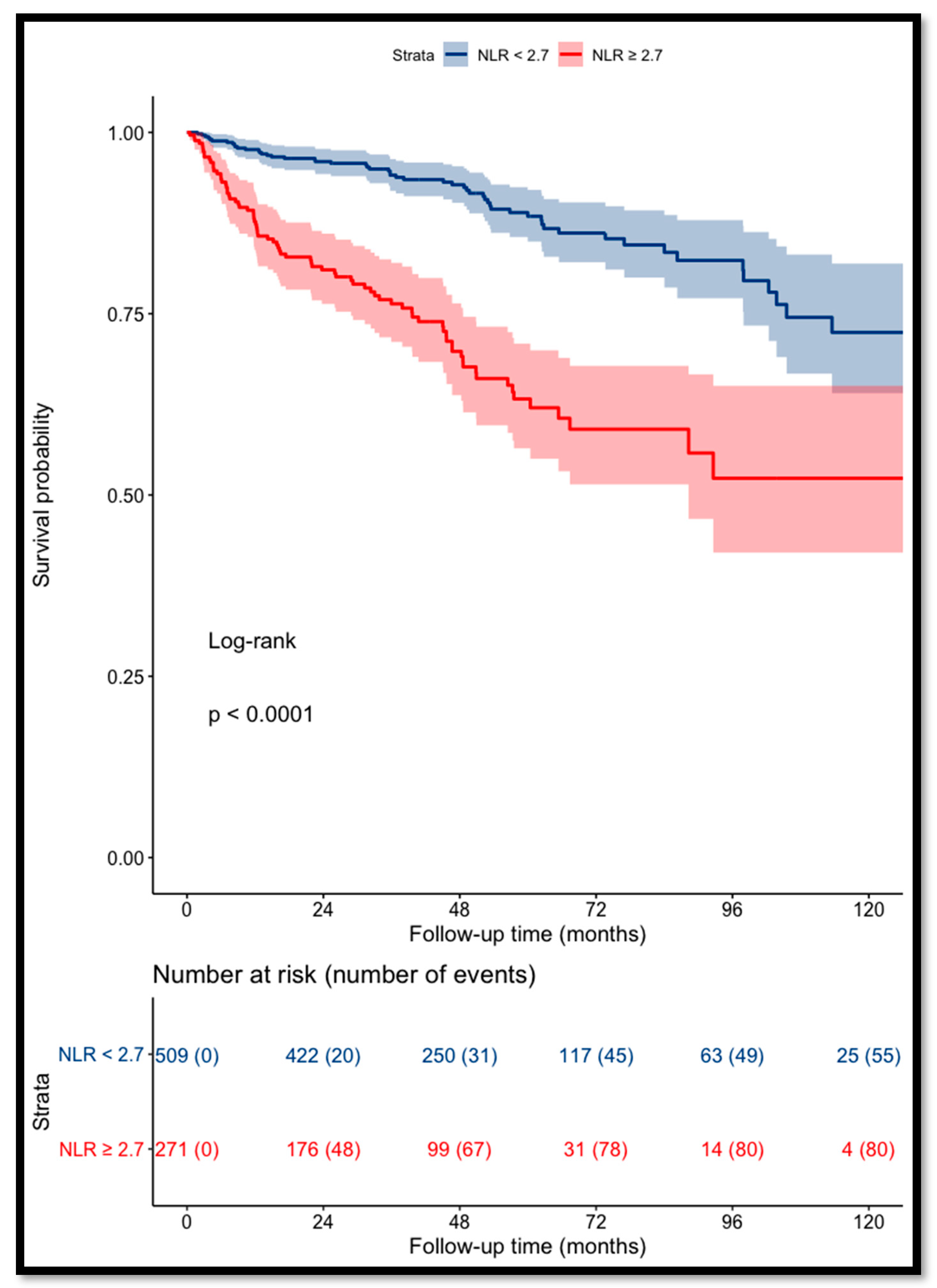 Cancers 14 05692 g001