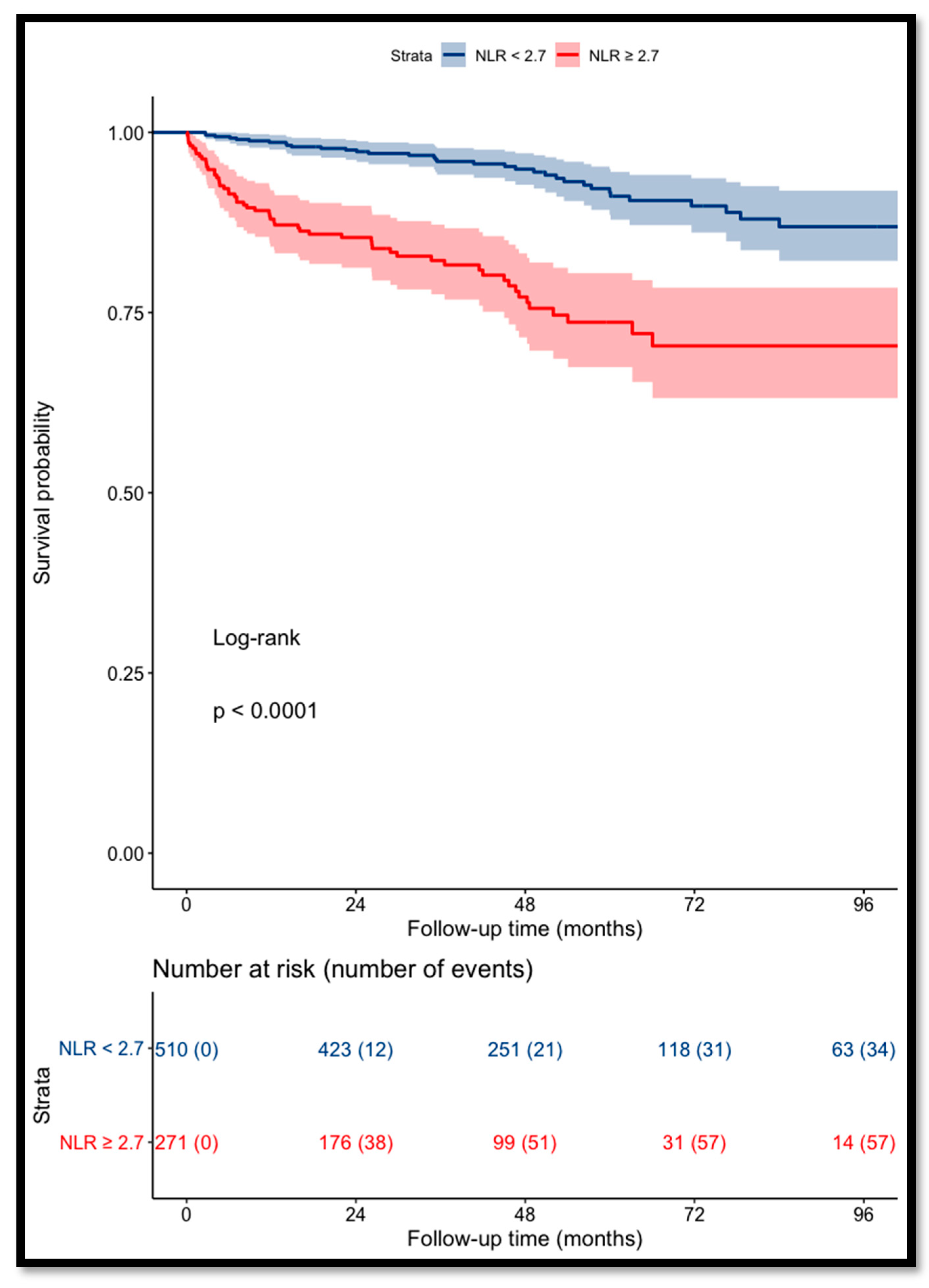 Cancers 14 05692 g002