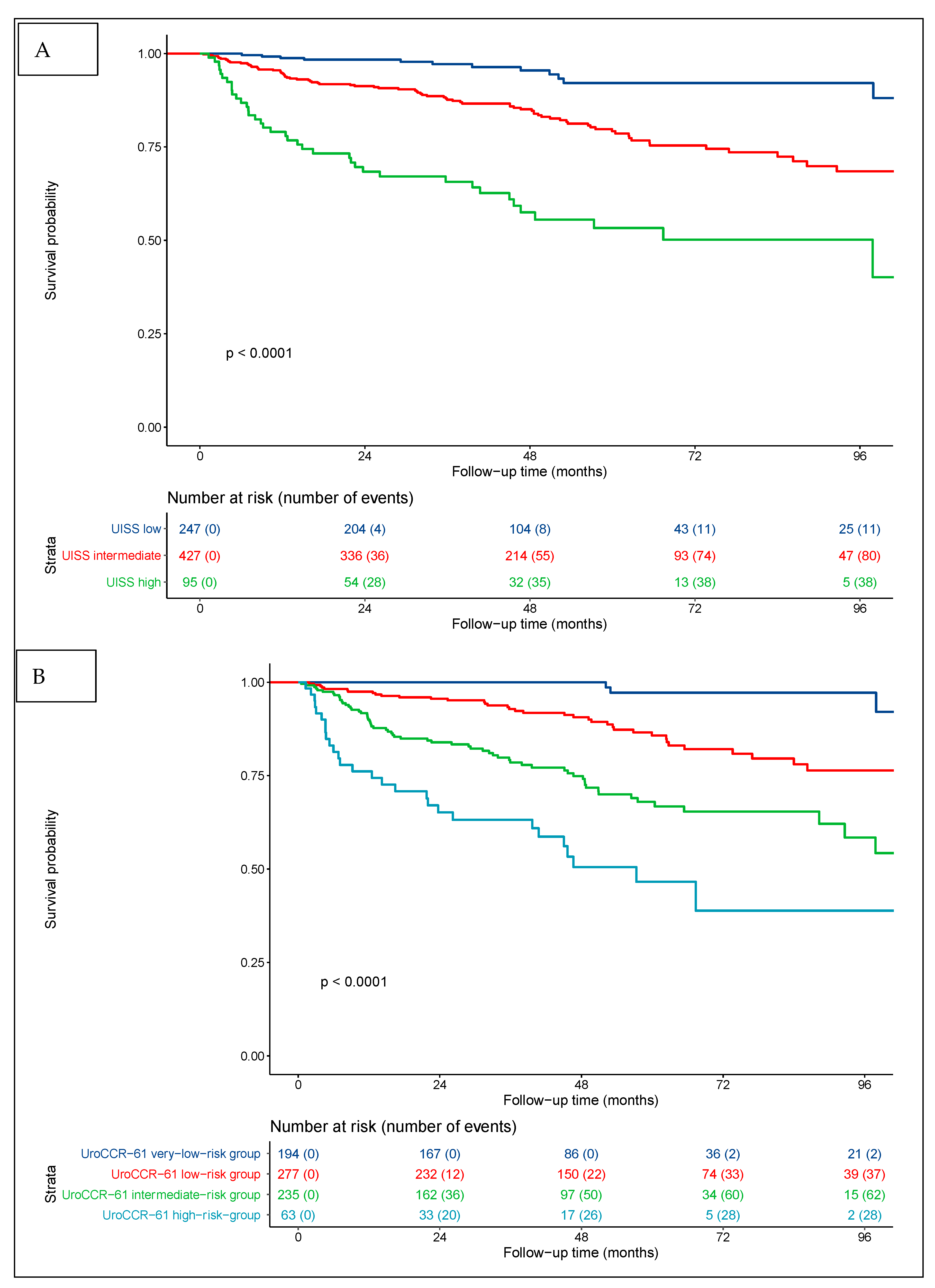 Cancers 14 05692 g003