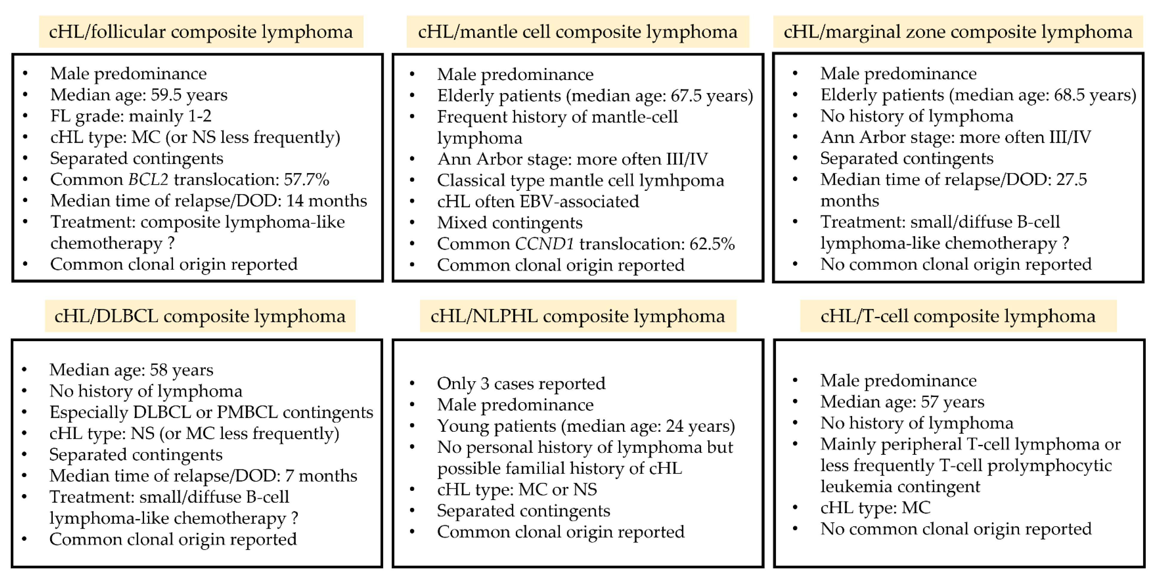 Cancers 14 05695 g001