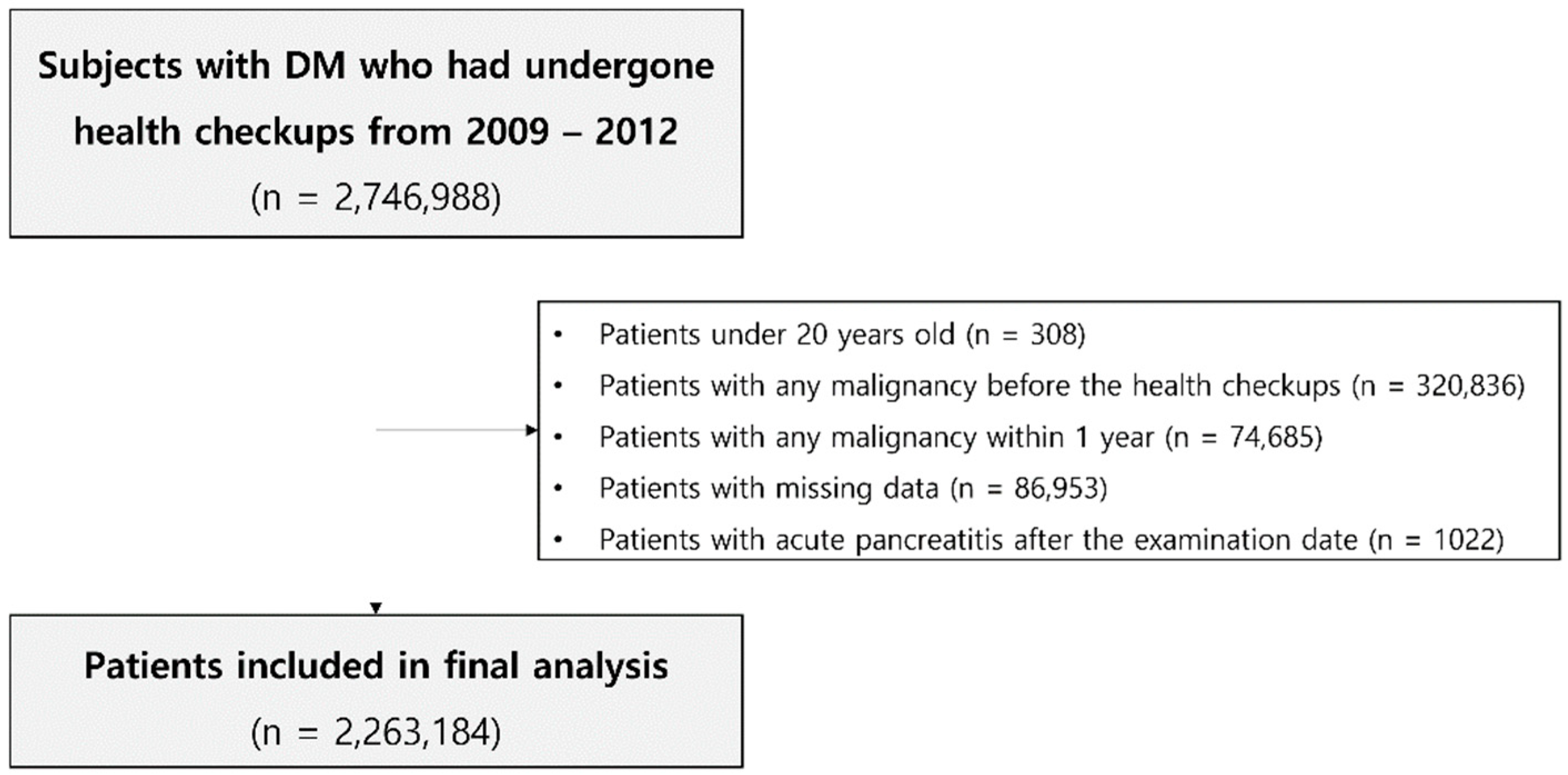 Cancers 14 05696 g001 Cancers 14 05696 g001