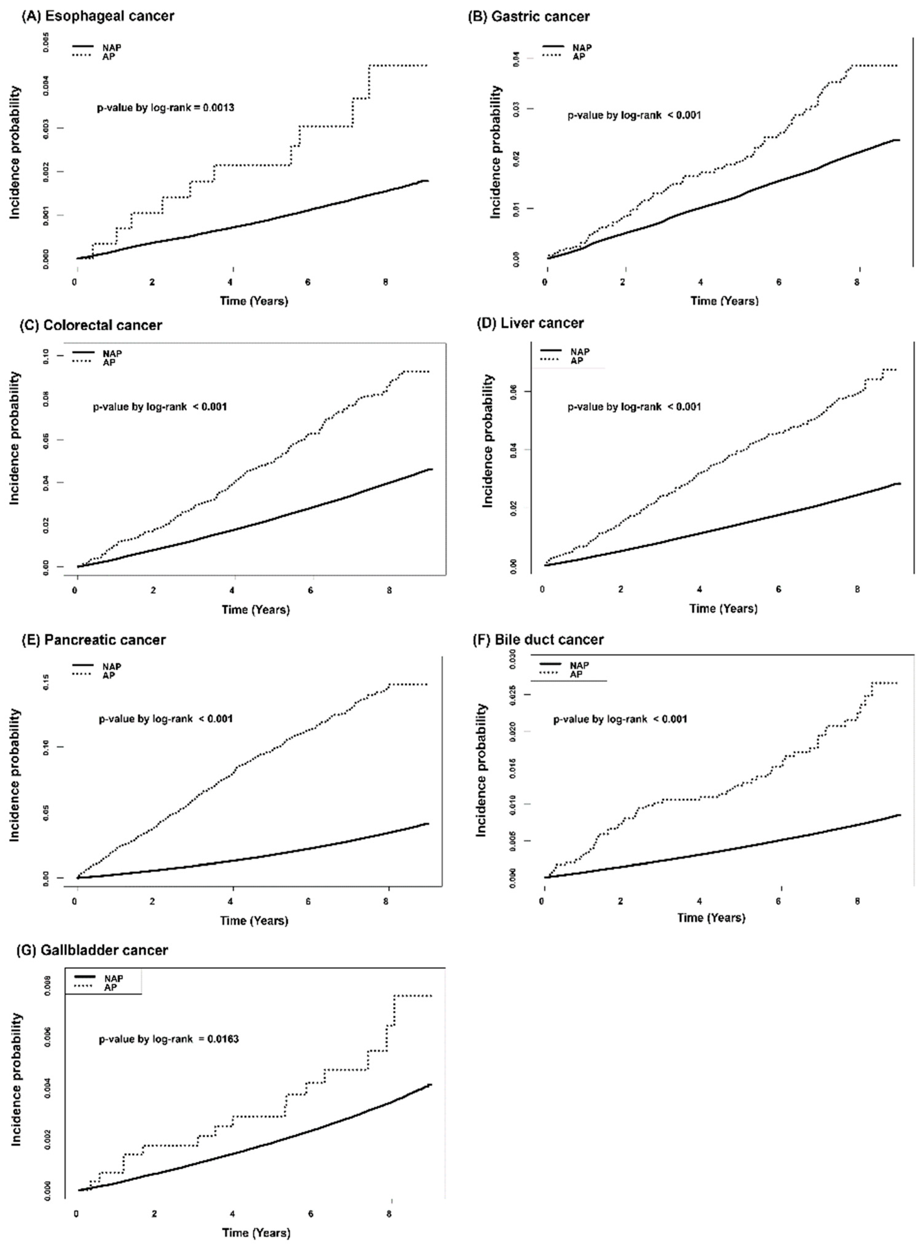 Cancers 14 05696 g002 Cancers 14 05696 g002