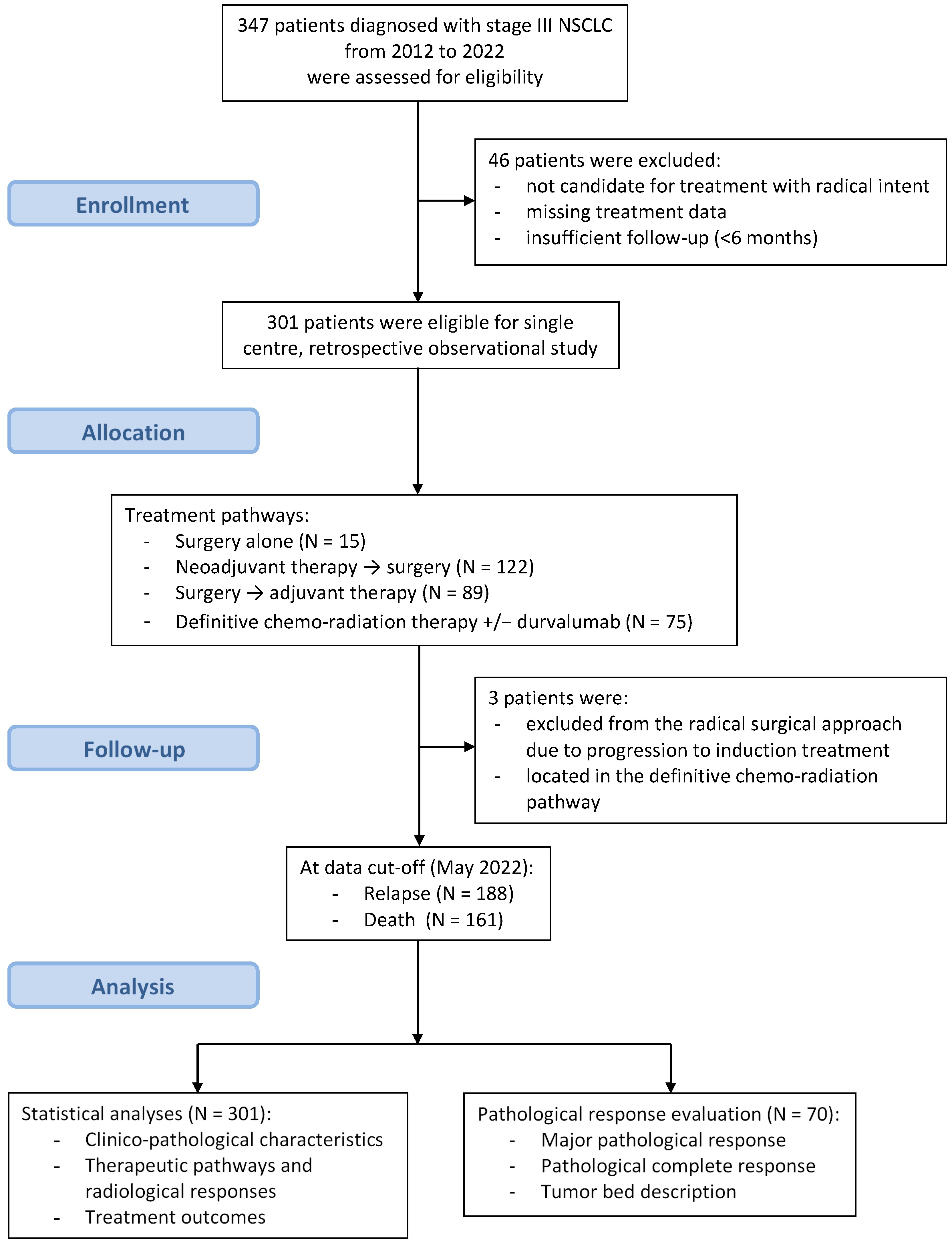 Cancers 14 05700 g001