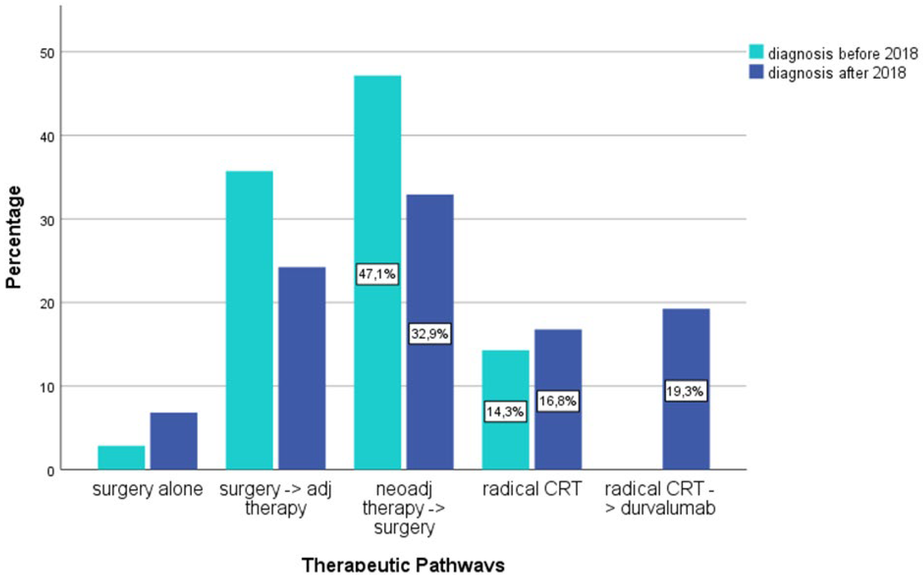 Cancers 14 05700 g002