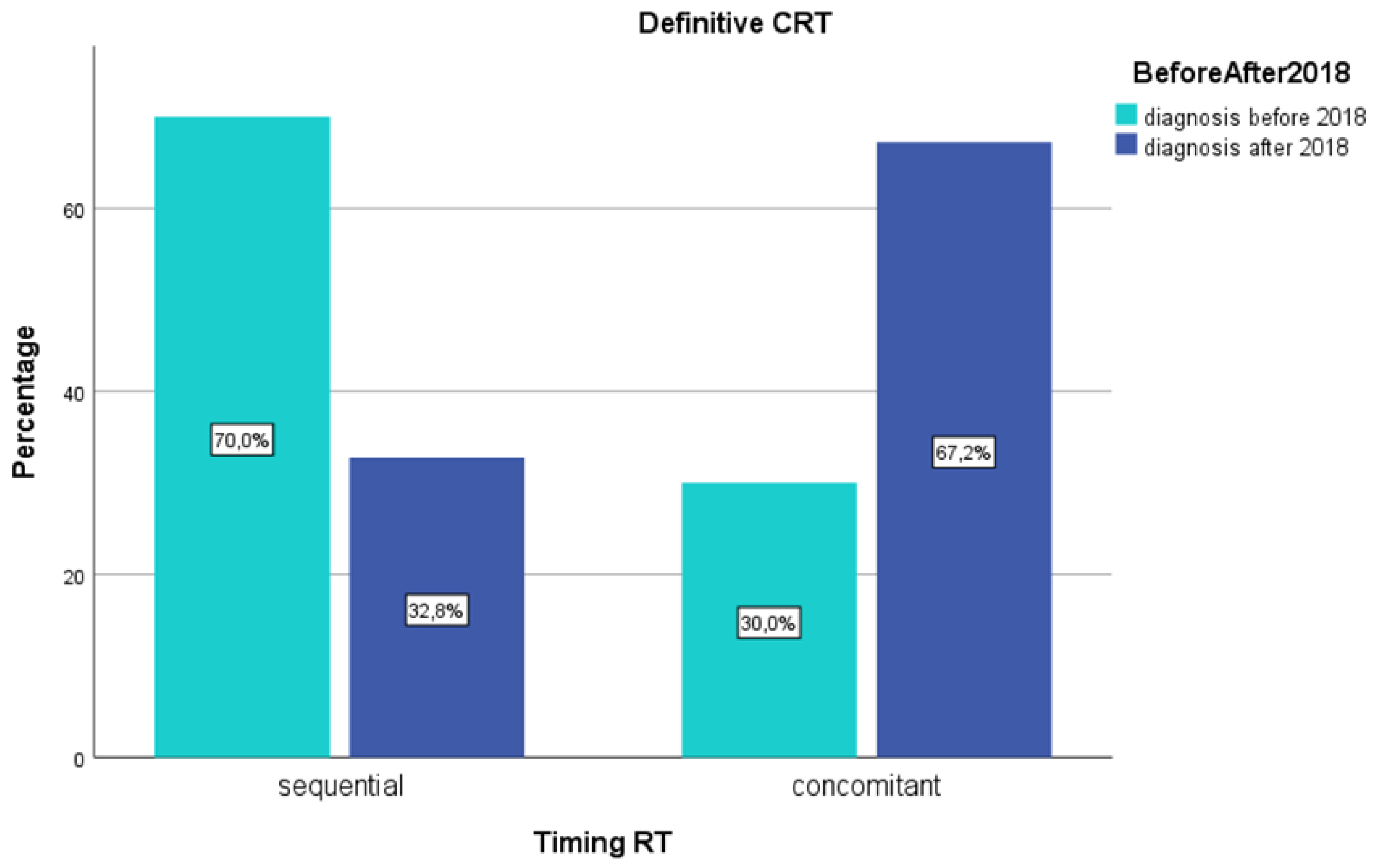 Cancers 14 05700 g003