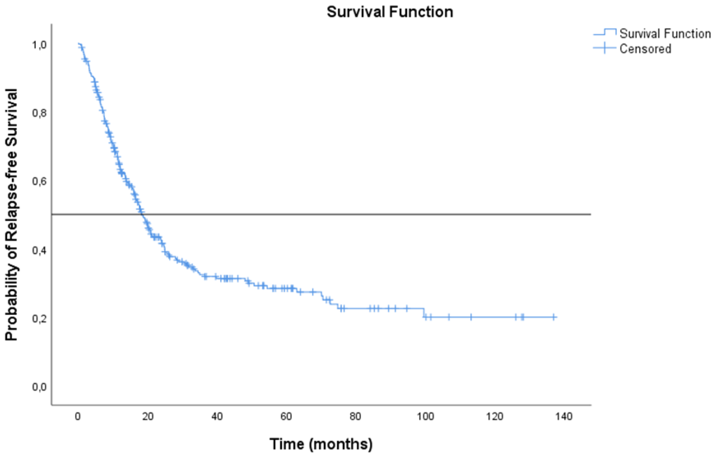Cancers 14 05700 g004