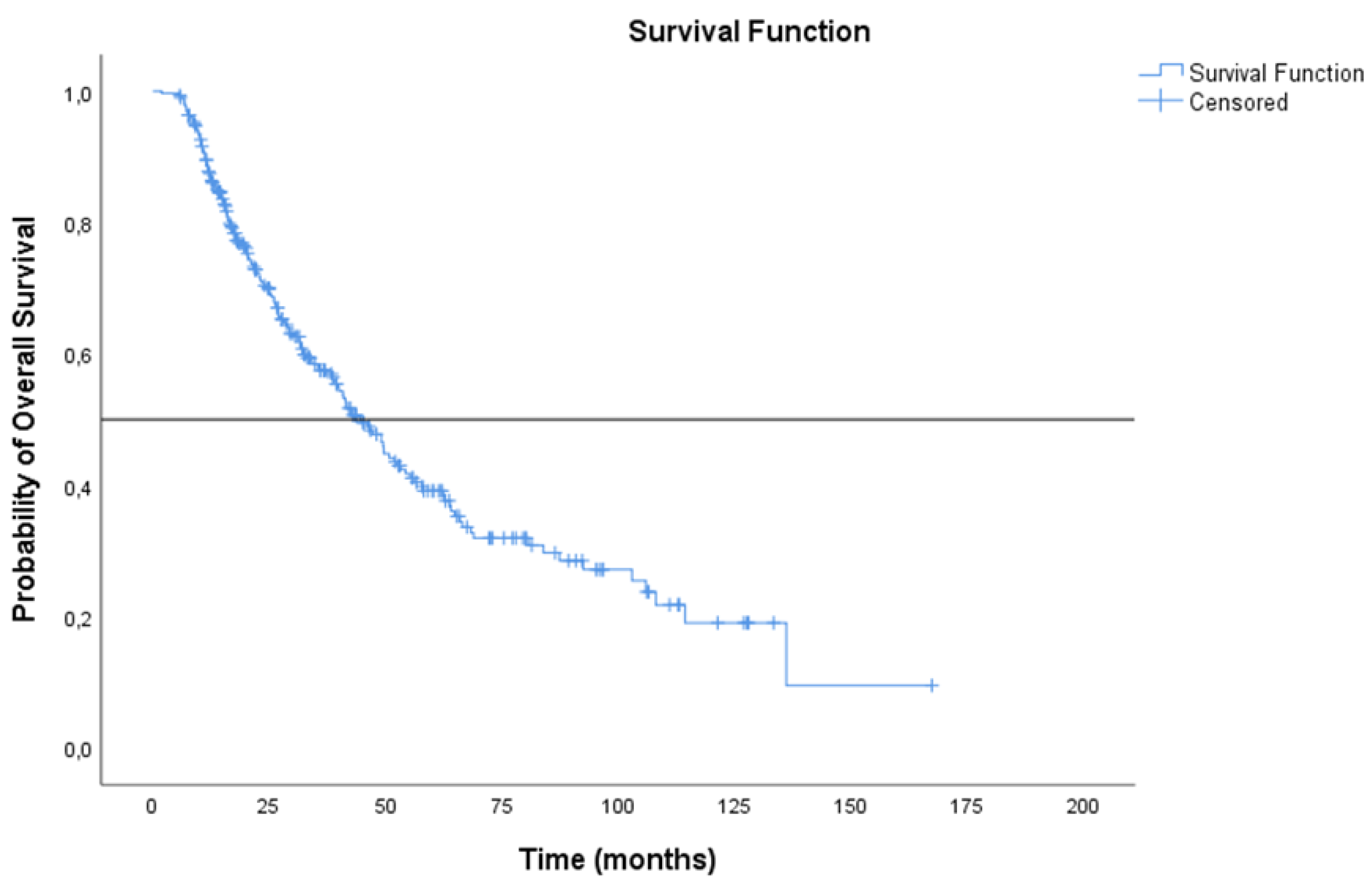 Cancers 14 05700 g005