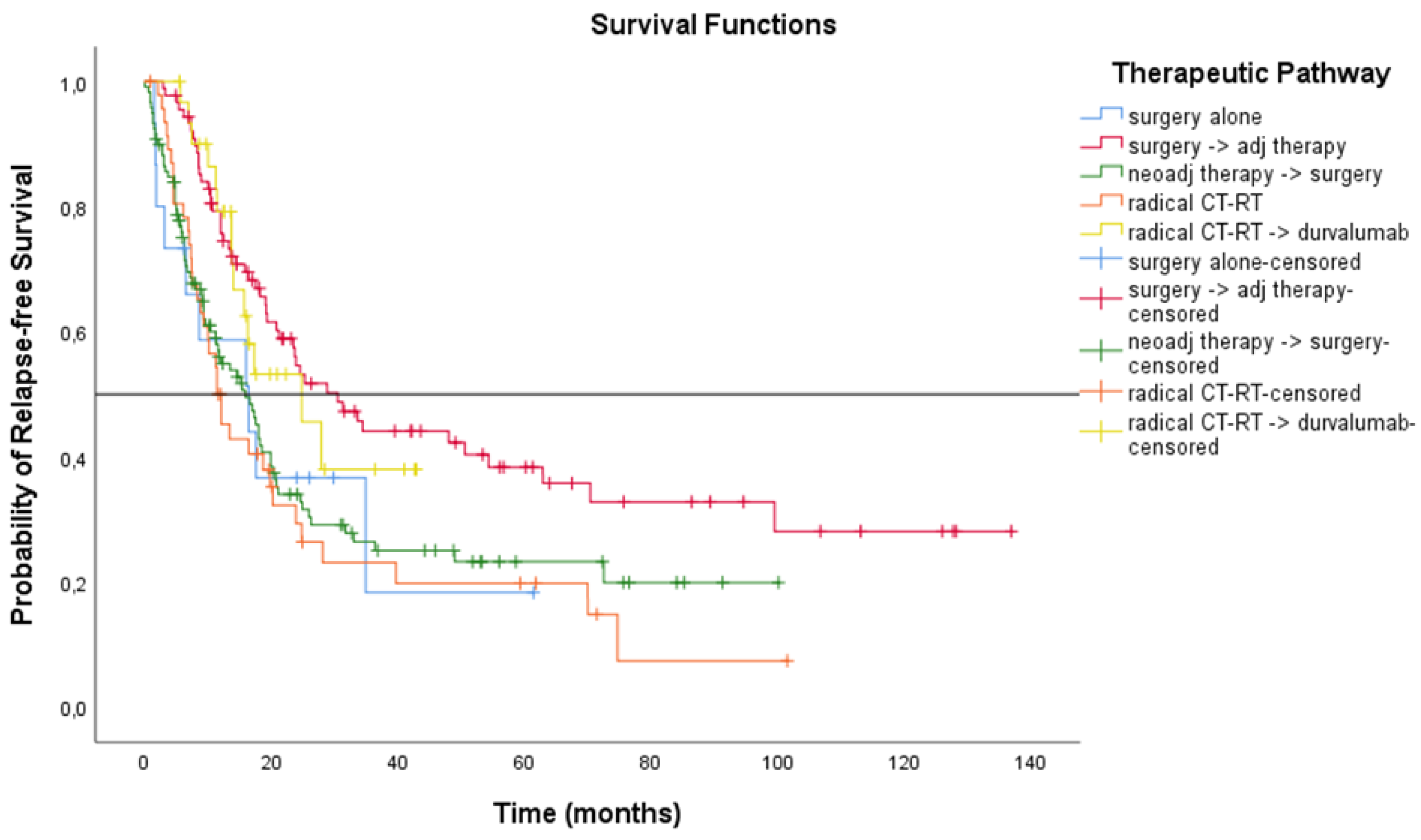 Cancers 14 05700 g006